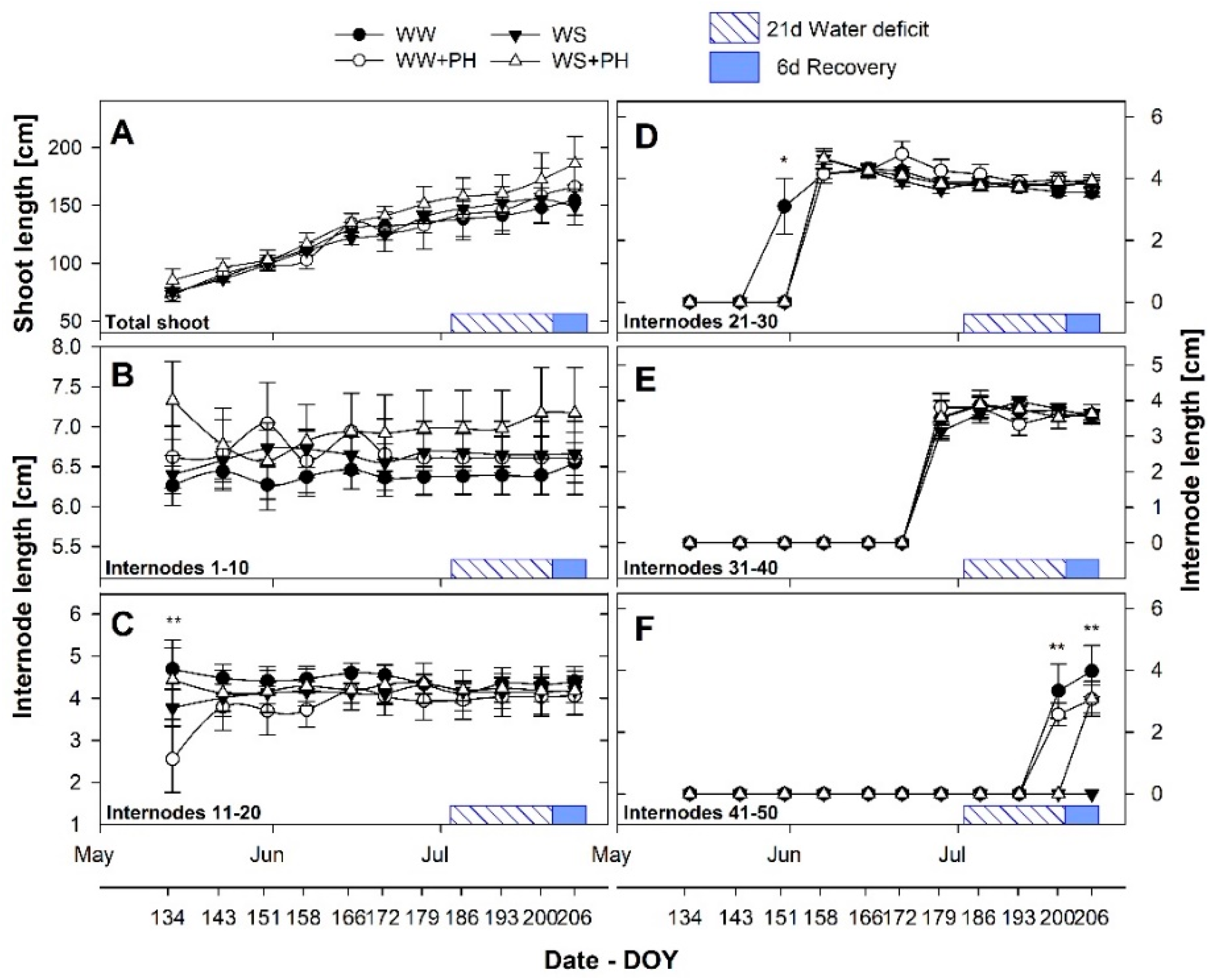 Agronomy 10 01785 g003 Agronomy 10 01785 g003