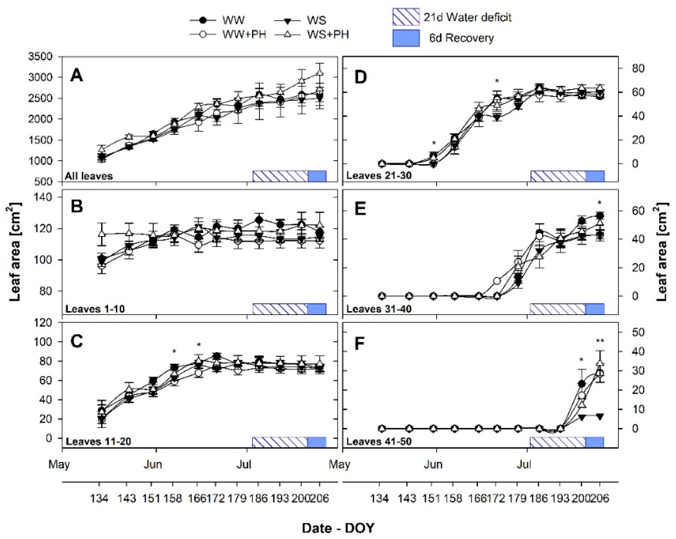 Agronomy 10 01785 g004 Agronomy 10 01785 g004