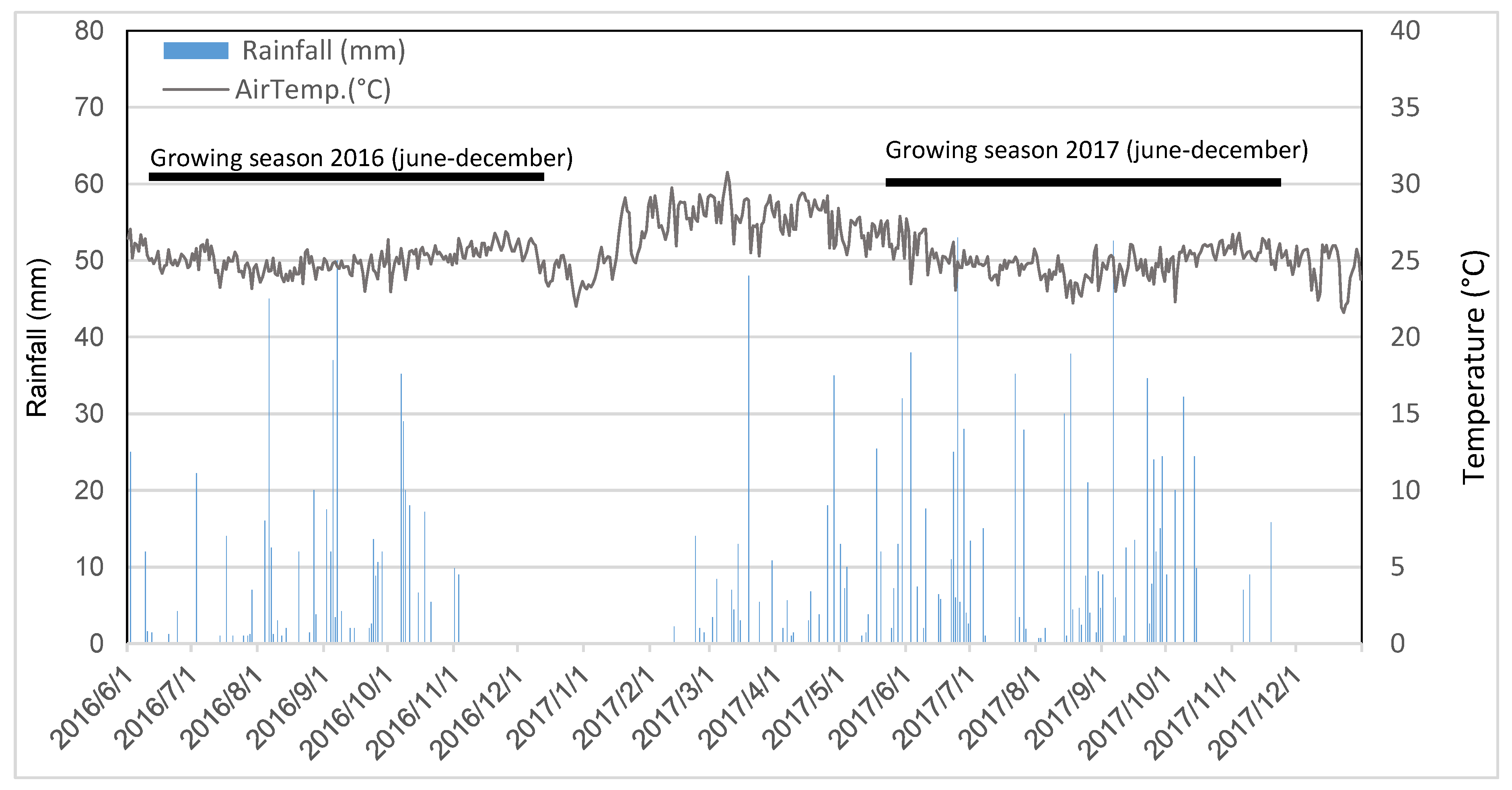 Agronomy 10 01787 g004 Agronomy 10 01787 g004