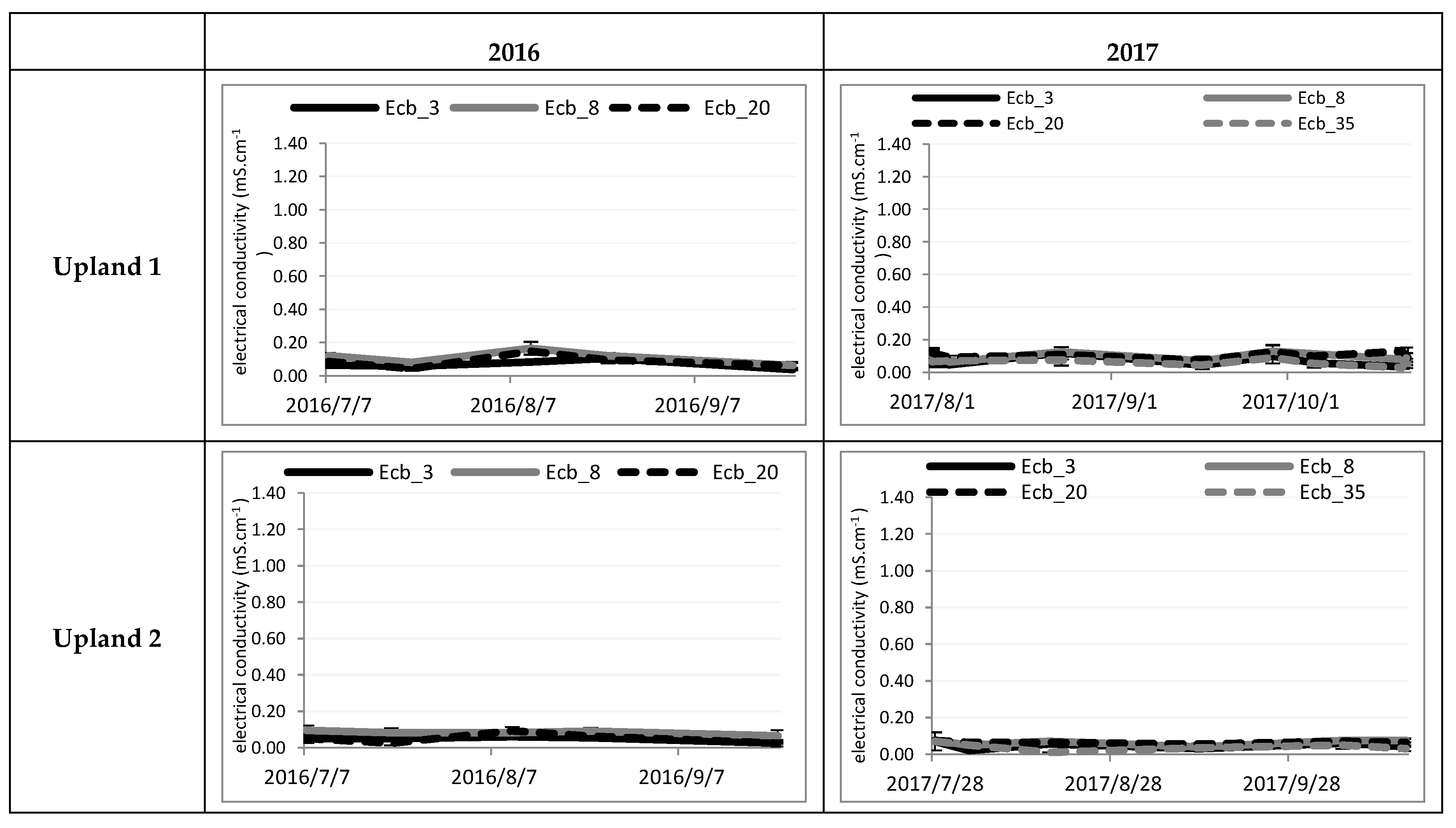 Agronomy 10 01787 g006a Agronomy 10 01787 g006a