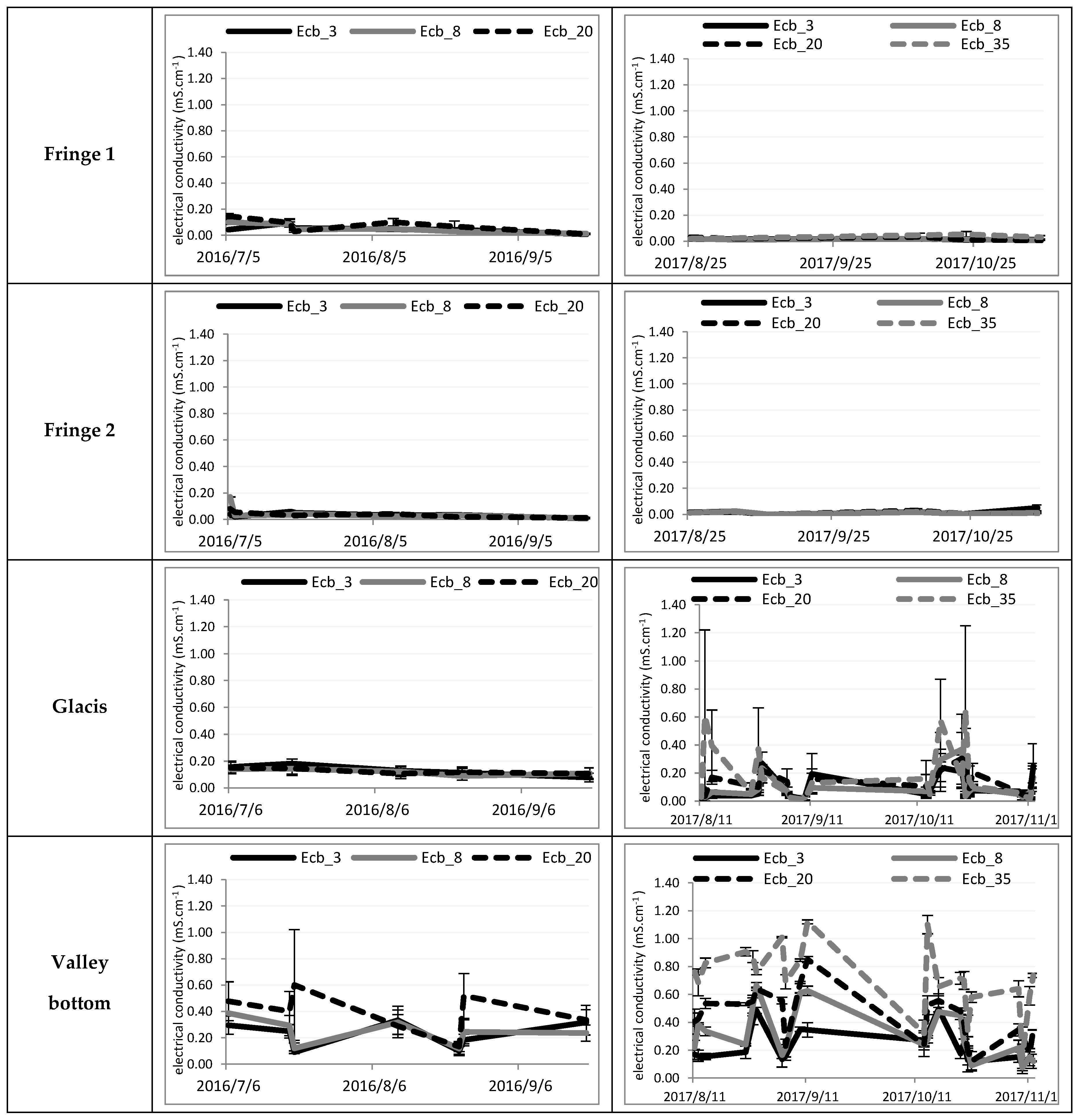 Agronomy 10 01787 g006b Agronomy 10 01787 g006b