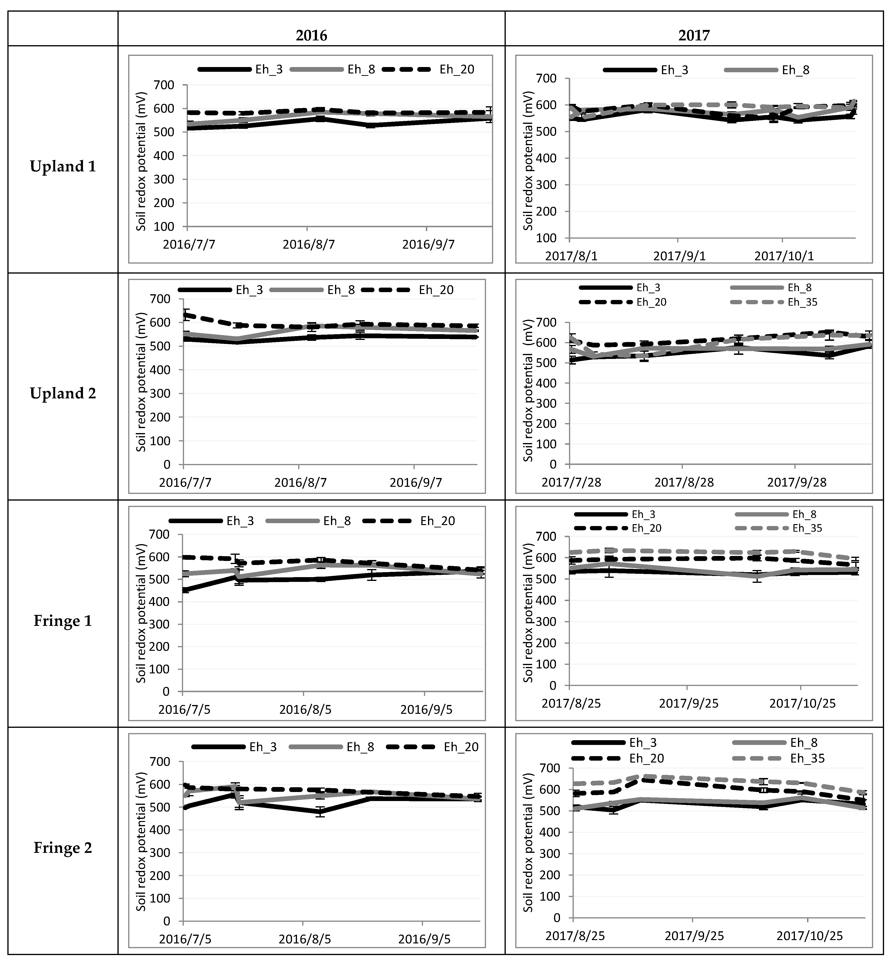 Agronomy 10 01787 g008a Agronomy 10 01787 g008a