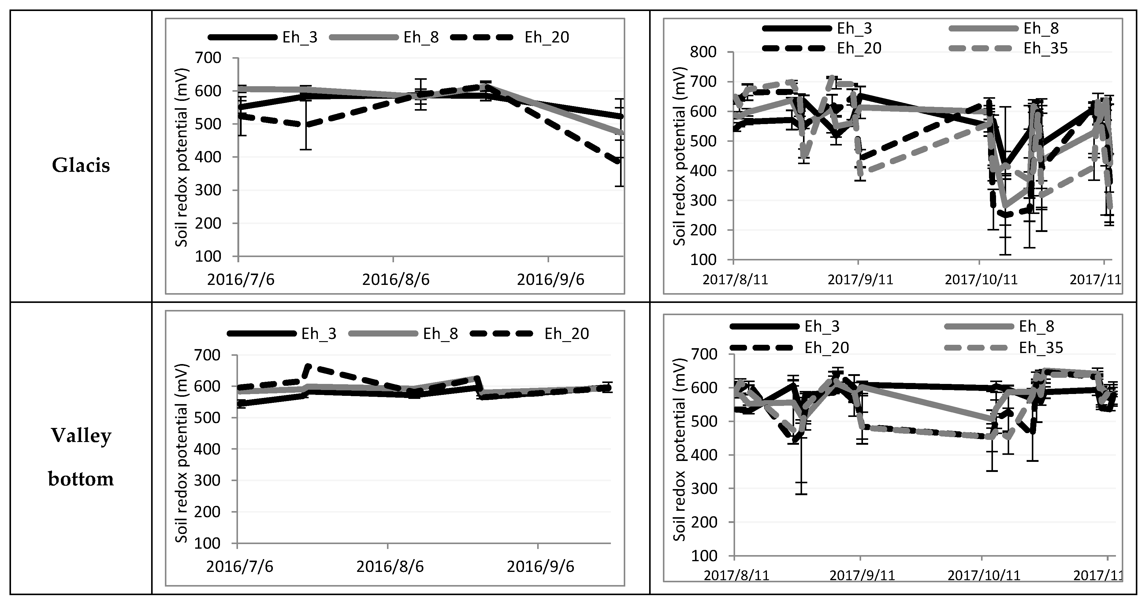 Agronomy 10 01787 g008b Agronomy 10 01787 g008b