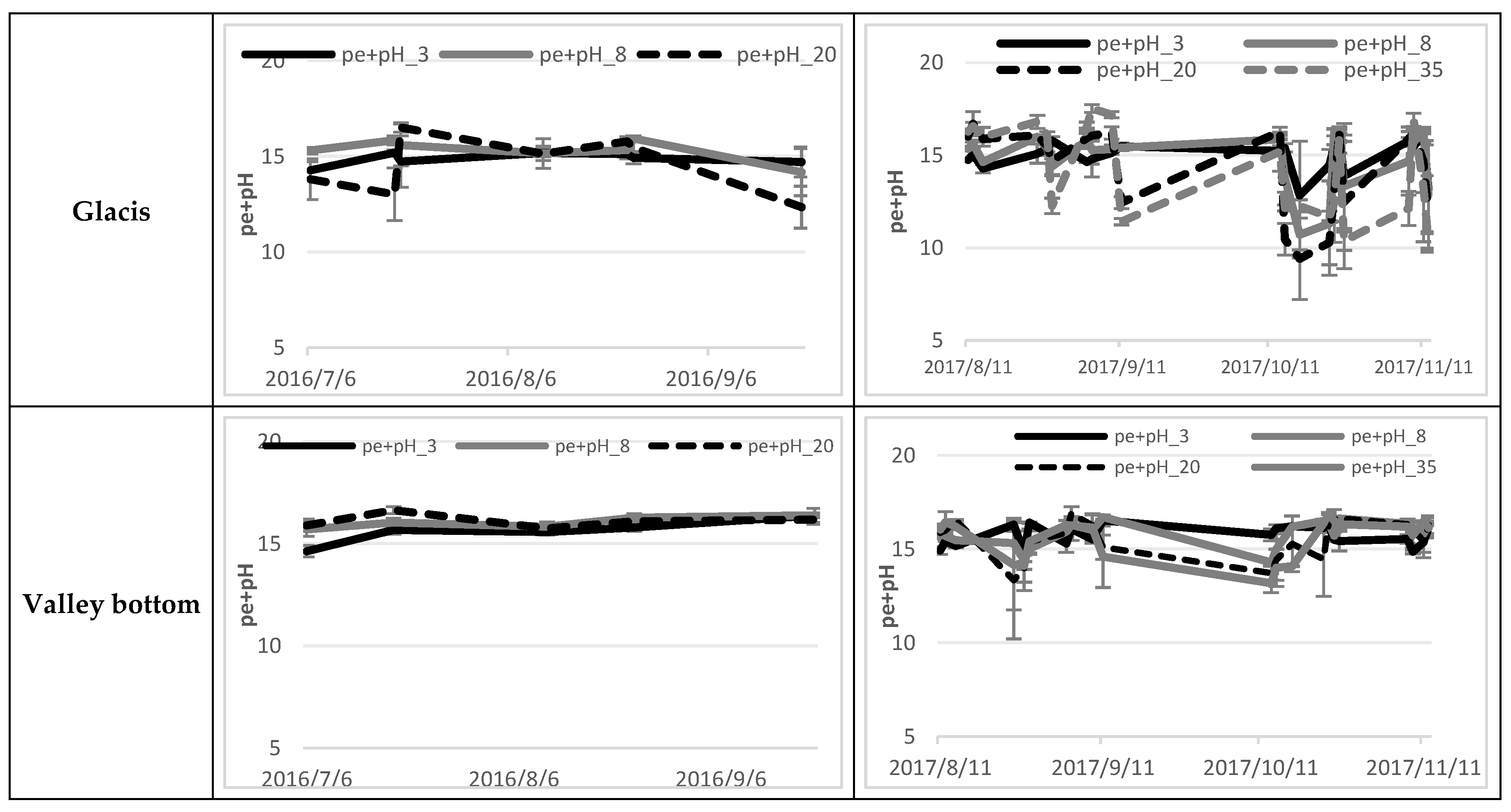 Agronomy 10 01787 g009b Agronomy 10 01787 g009b