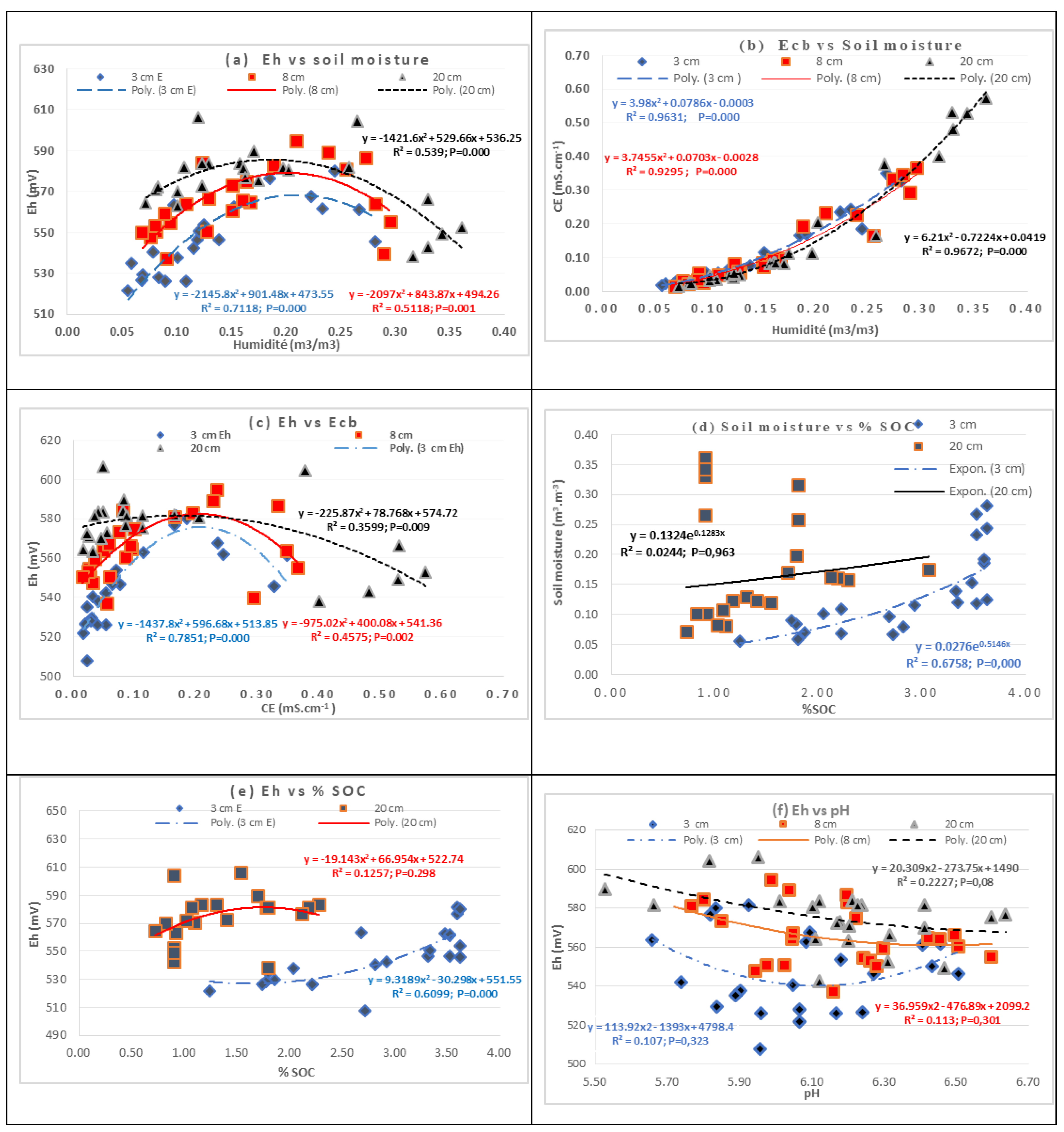 Agronomy 10 01787 g010 Agronomy 10 01787 g010