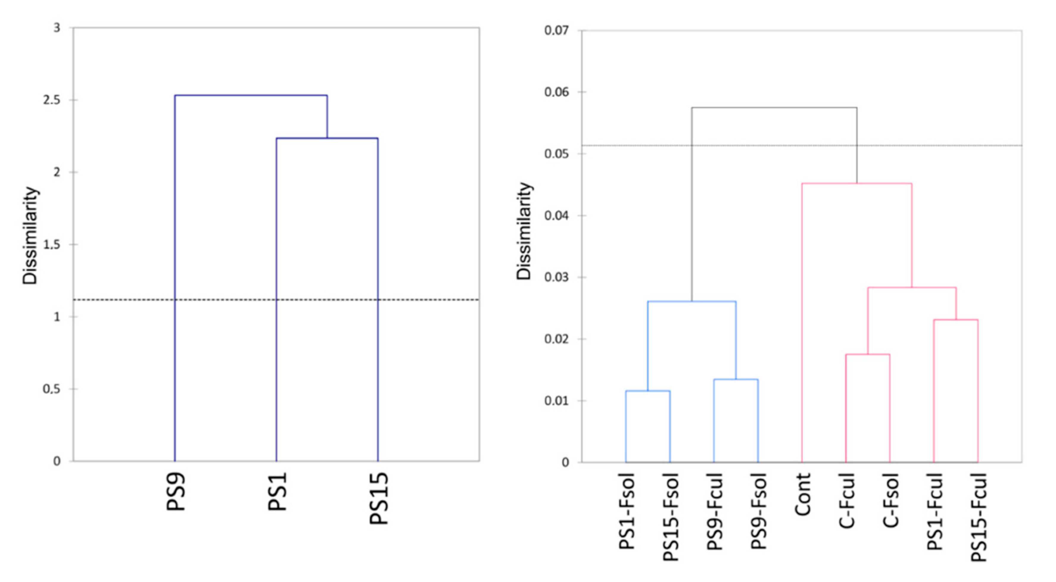 Agronomy 10 01792 g004 Agronomy 10 01792 g004