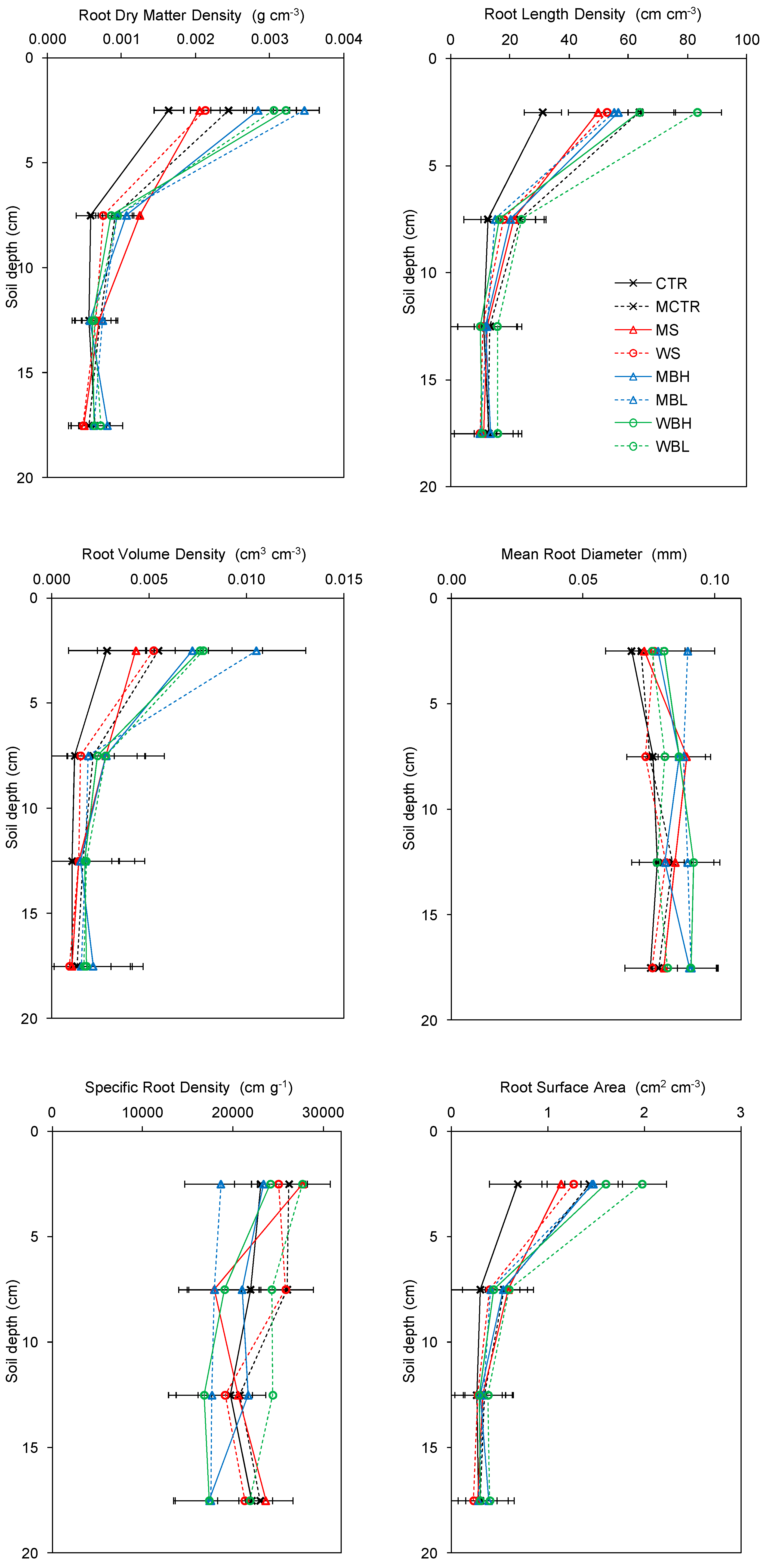 Agronomy 10 01794 g002