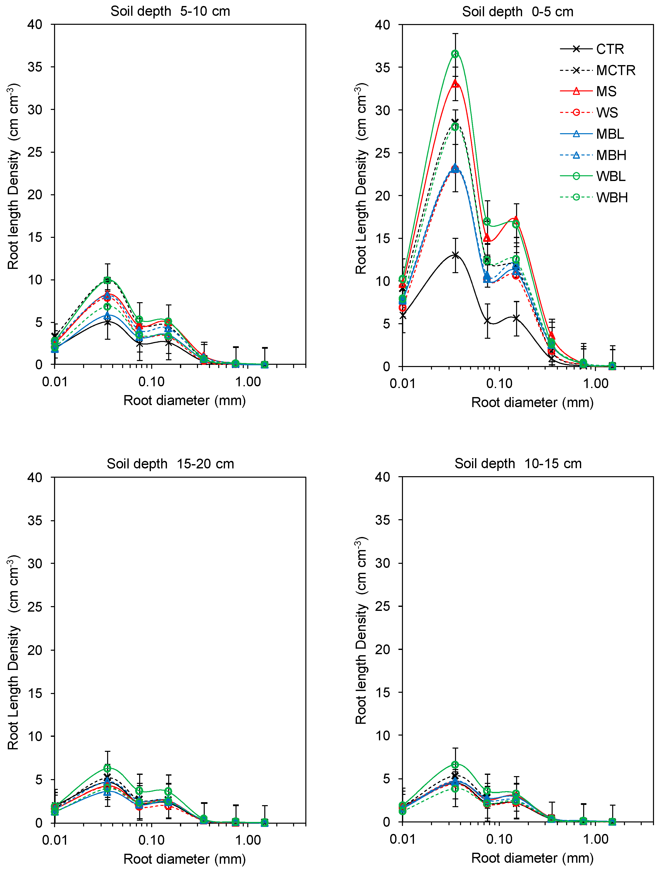 Agronomy 10 01794 g003