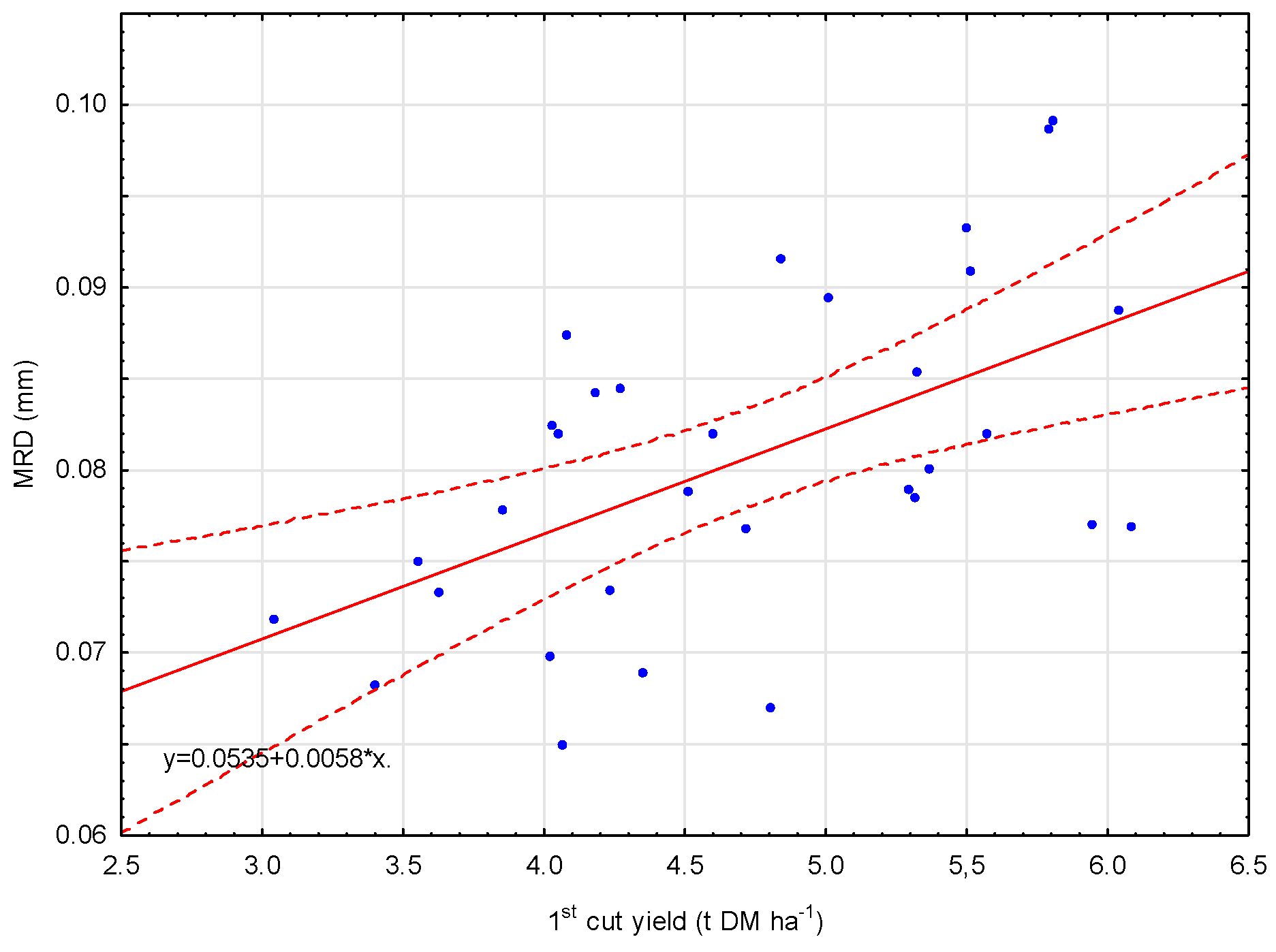 Agronomy 10 01794 g004