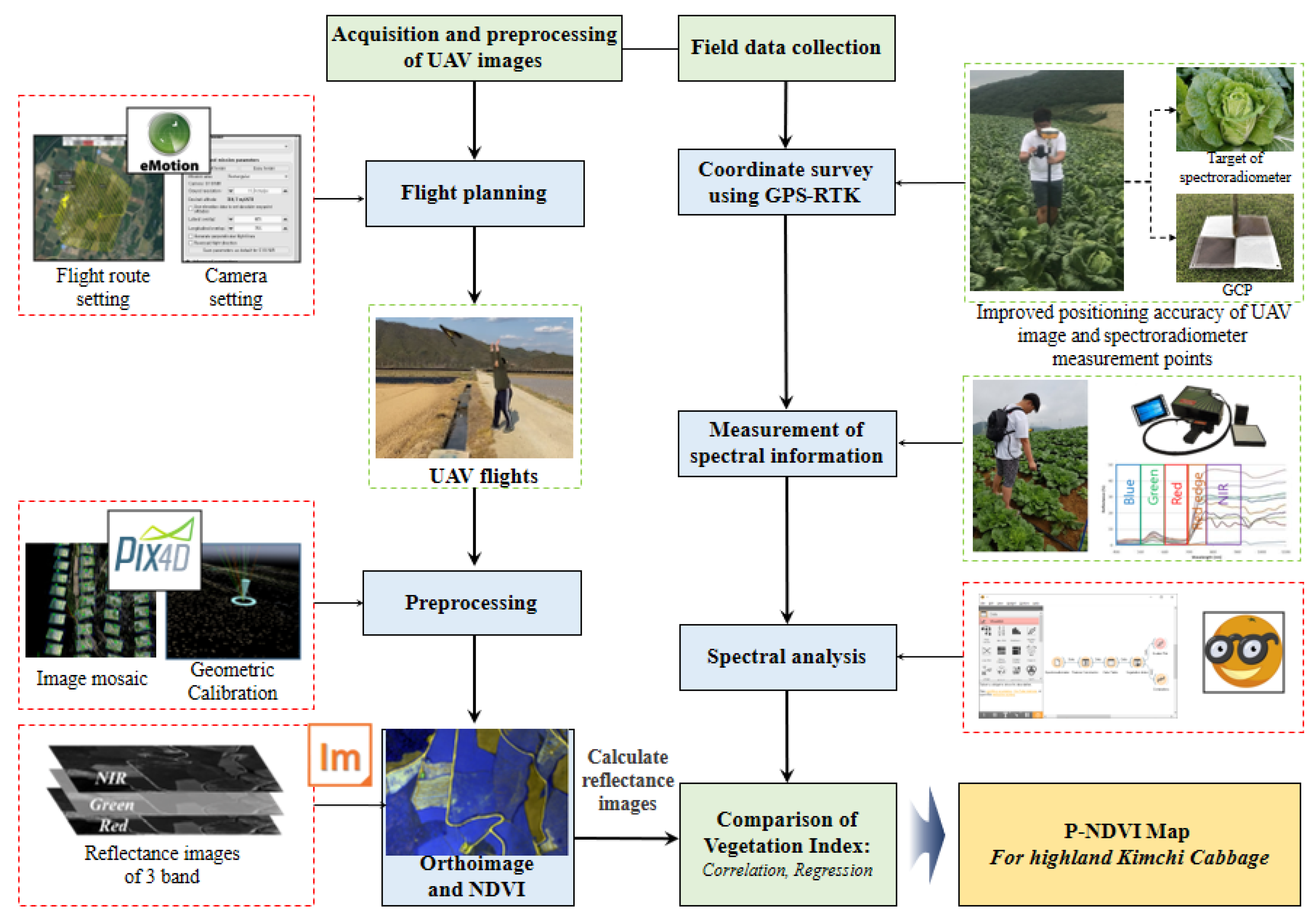 Agronomy 10 01798 g005 Agronomy 10 01798 g005