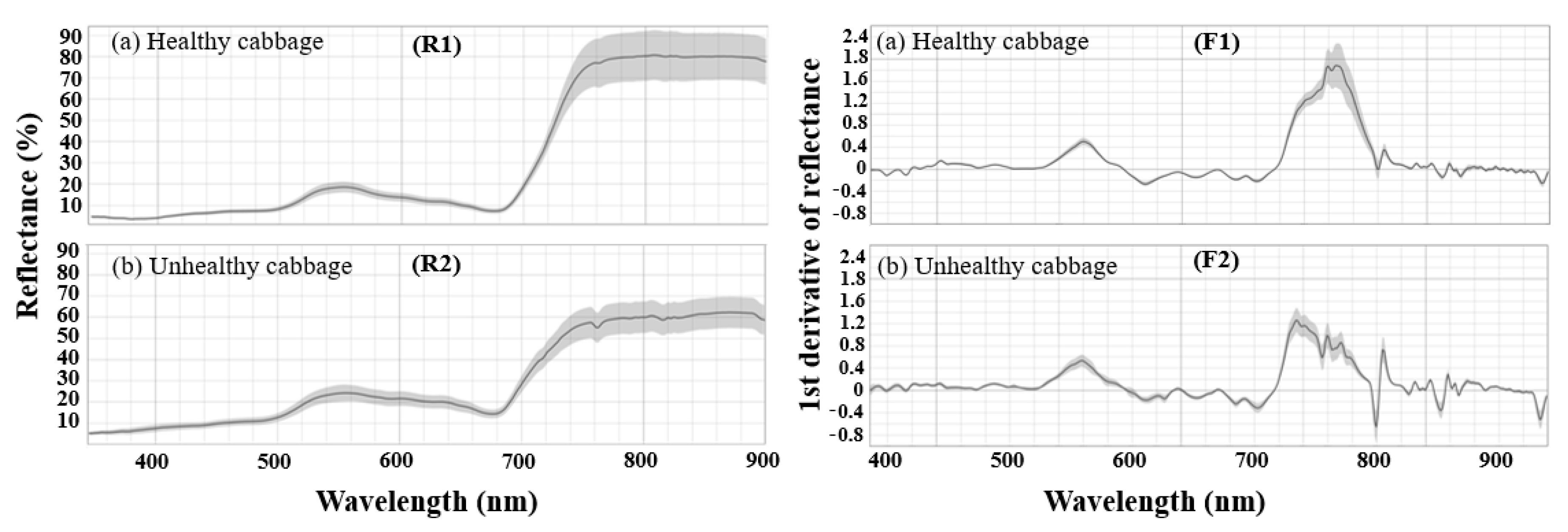 Agronomy 10 01798 g006 Agronomy 10 01798 g006