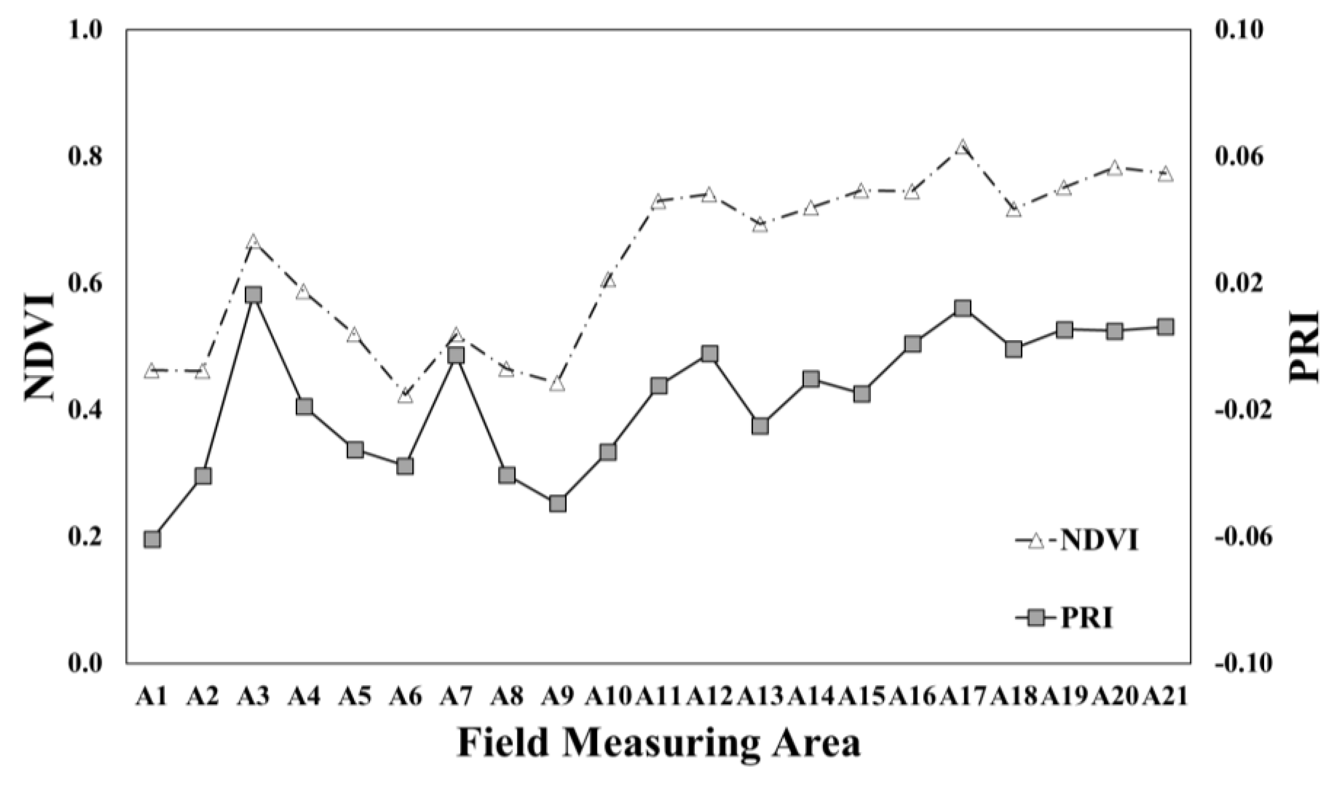 Agronomy Free Full Text Developing A P Ndvi Map For Highland Kimchi Cabbage Using Spectral Information From Uavs And A Field Spectral Radiometer Html Agronomy Free Full Text Developing A P Ndvi Map For Highland Kimchi Cabbage Using Spectral Information From Uavs And A Field Spectral Radiometer Html