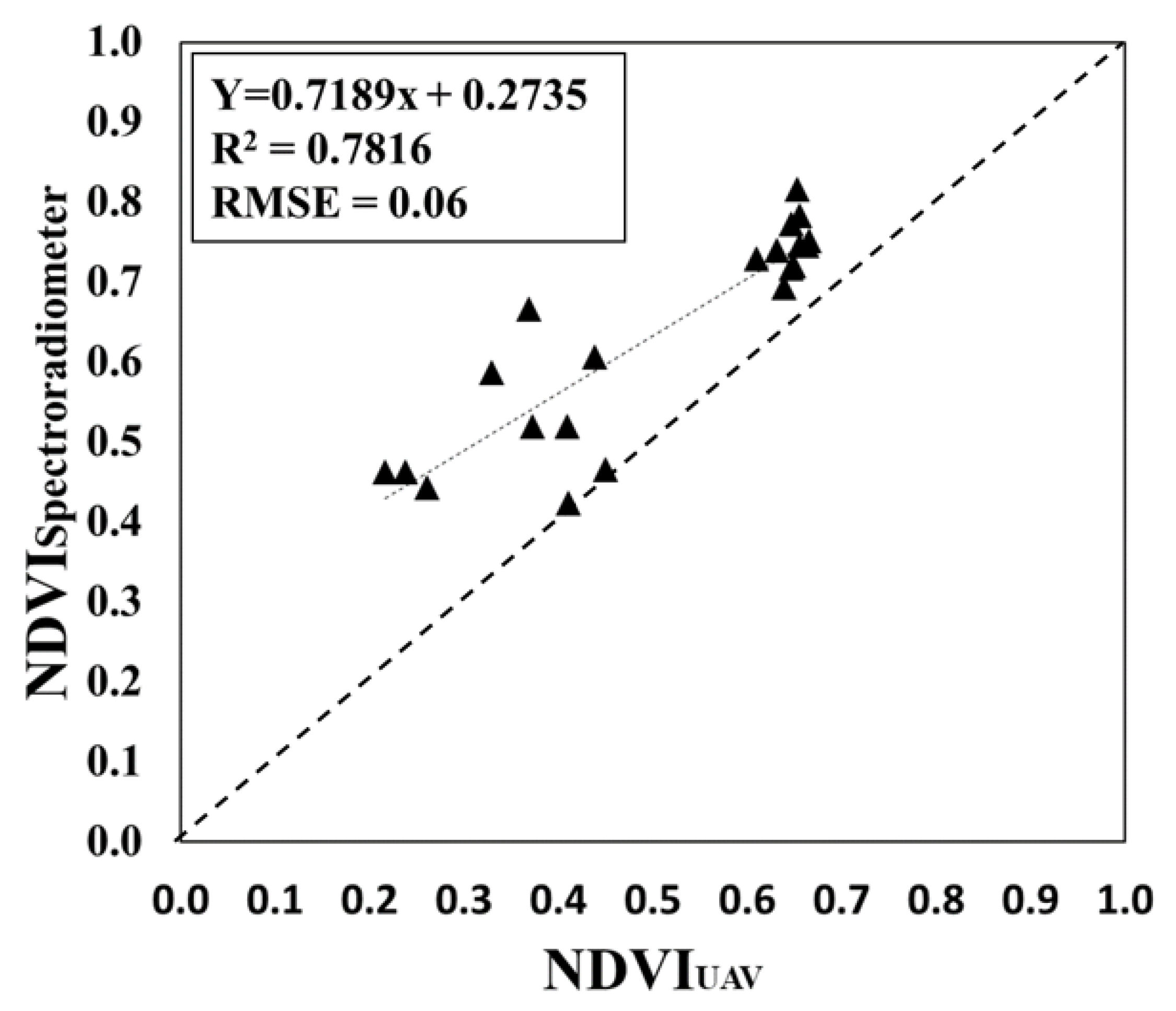 Agronomy 10 01798 g016 Agronomy 10 01798 g016