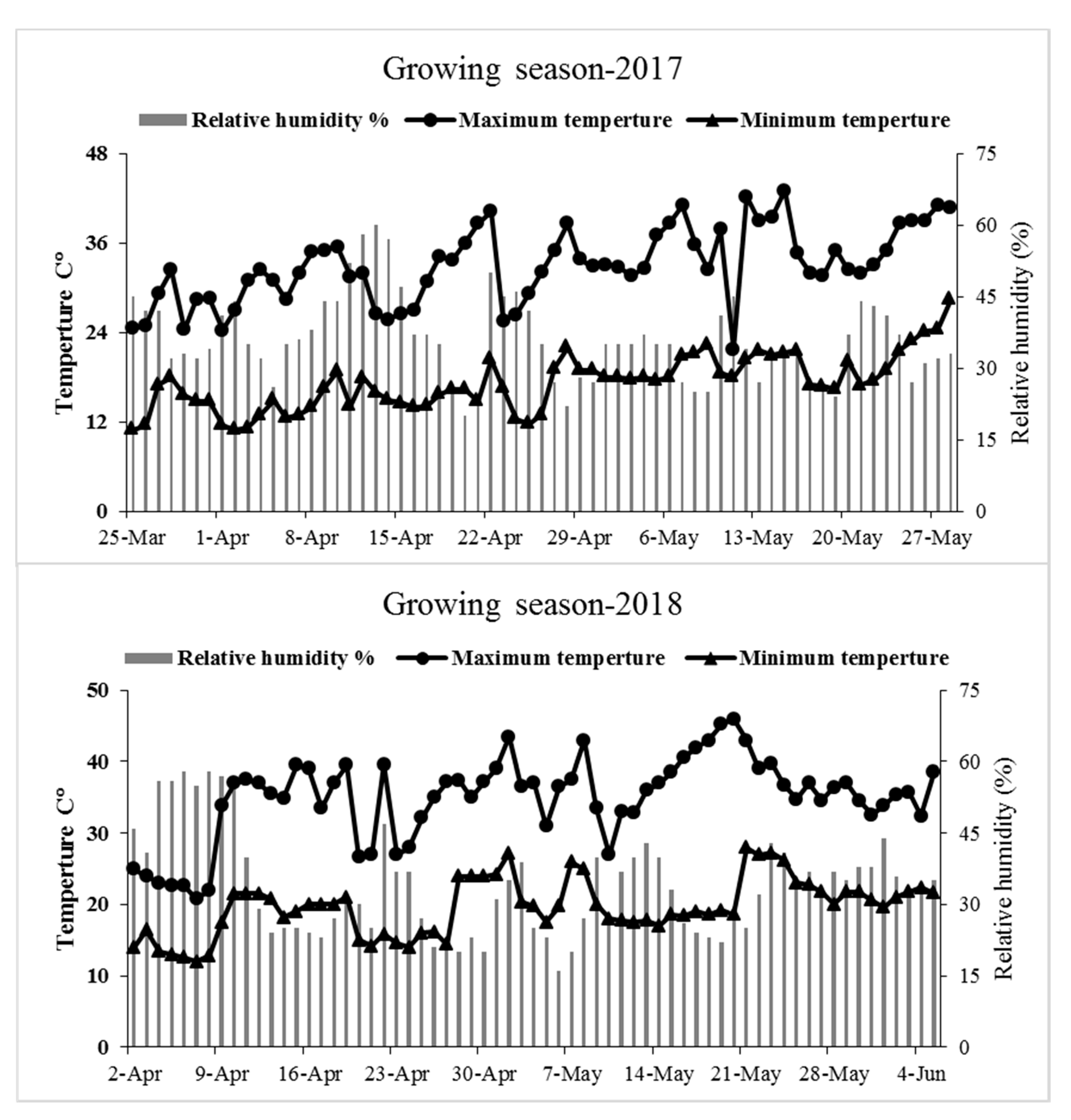 Agronomy 10 01801 g001 Agronomy 10 01801 g001