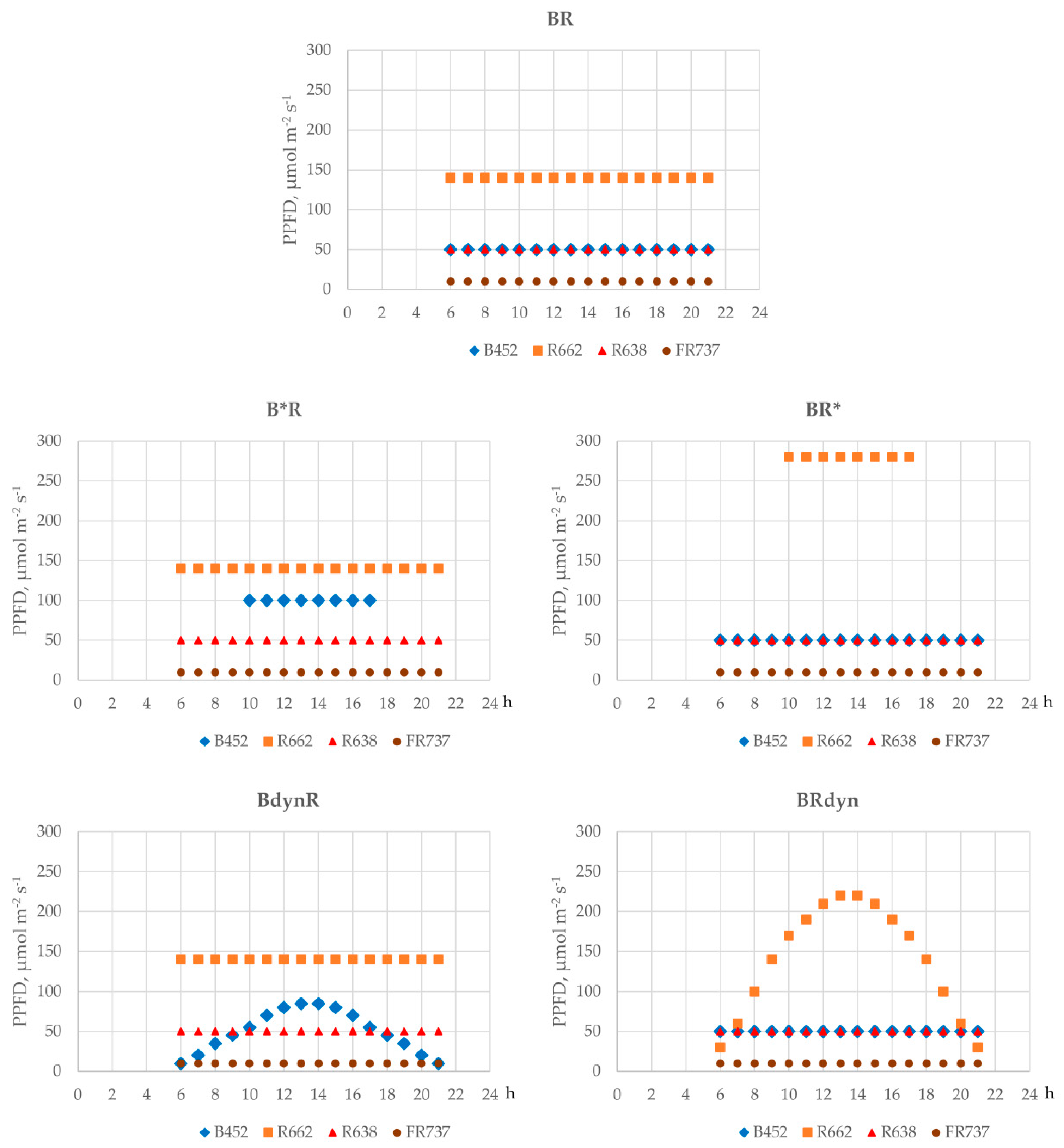 Agronomy 10 01802 g001