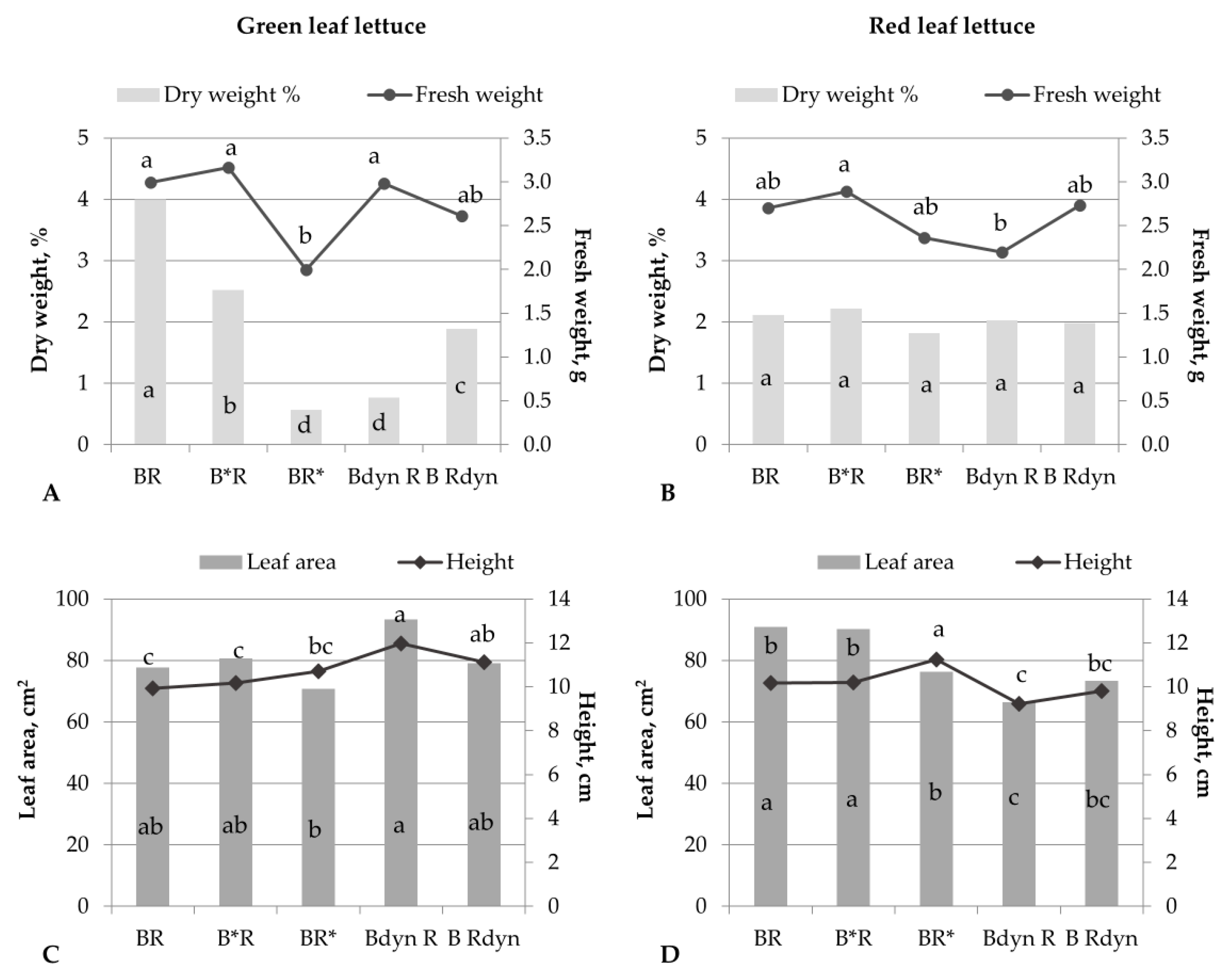 Agronomy 10 01802 g002