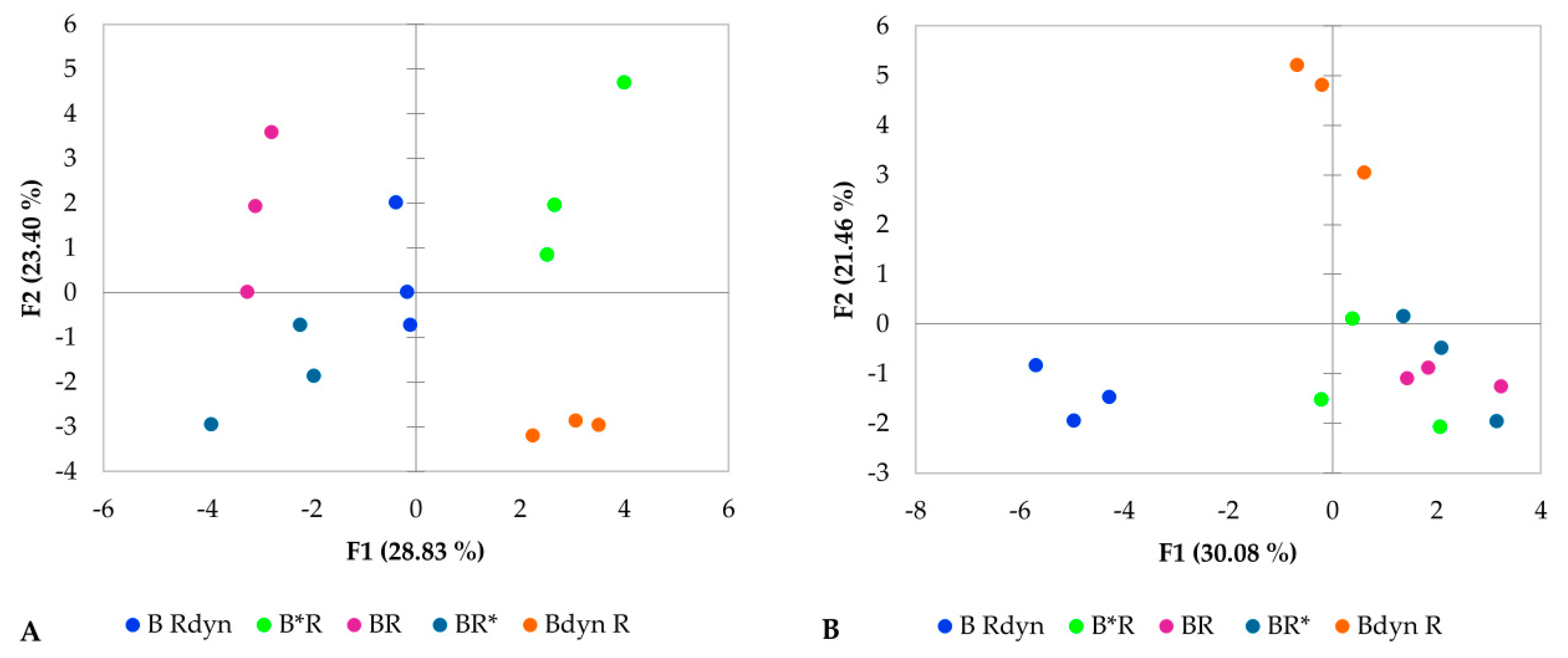 Agronomy 10 01802 g004