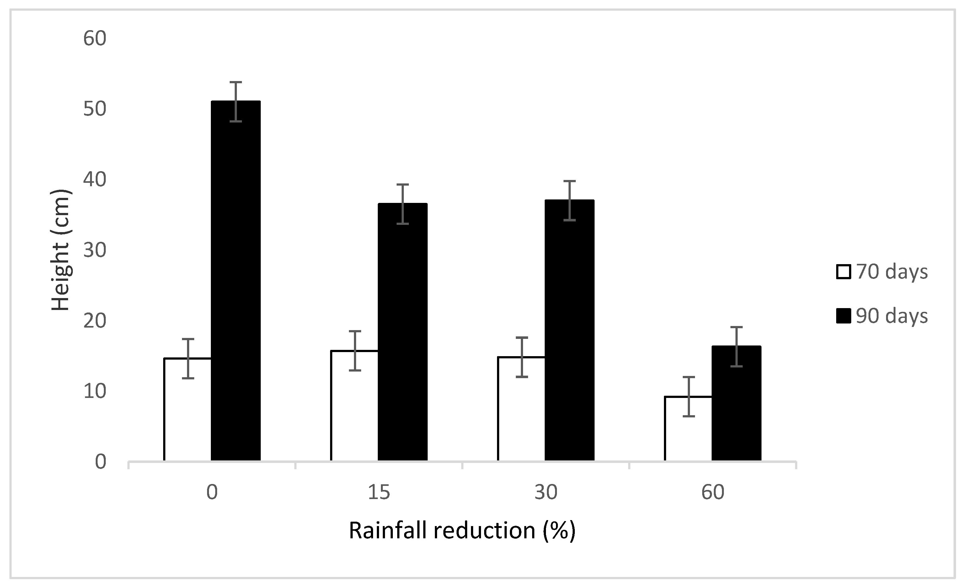 Agronomy 10 01807 g003