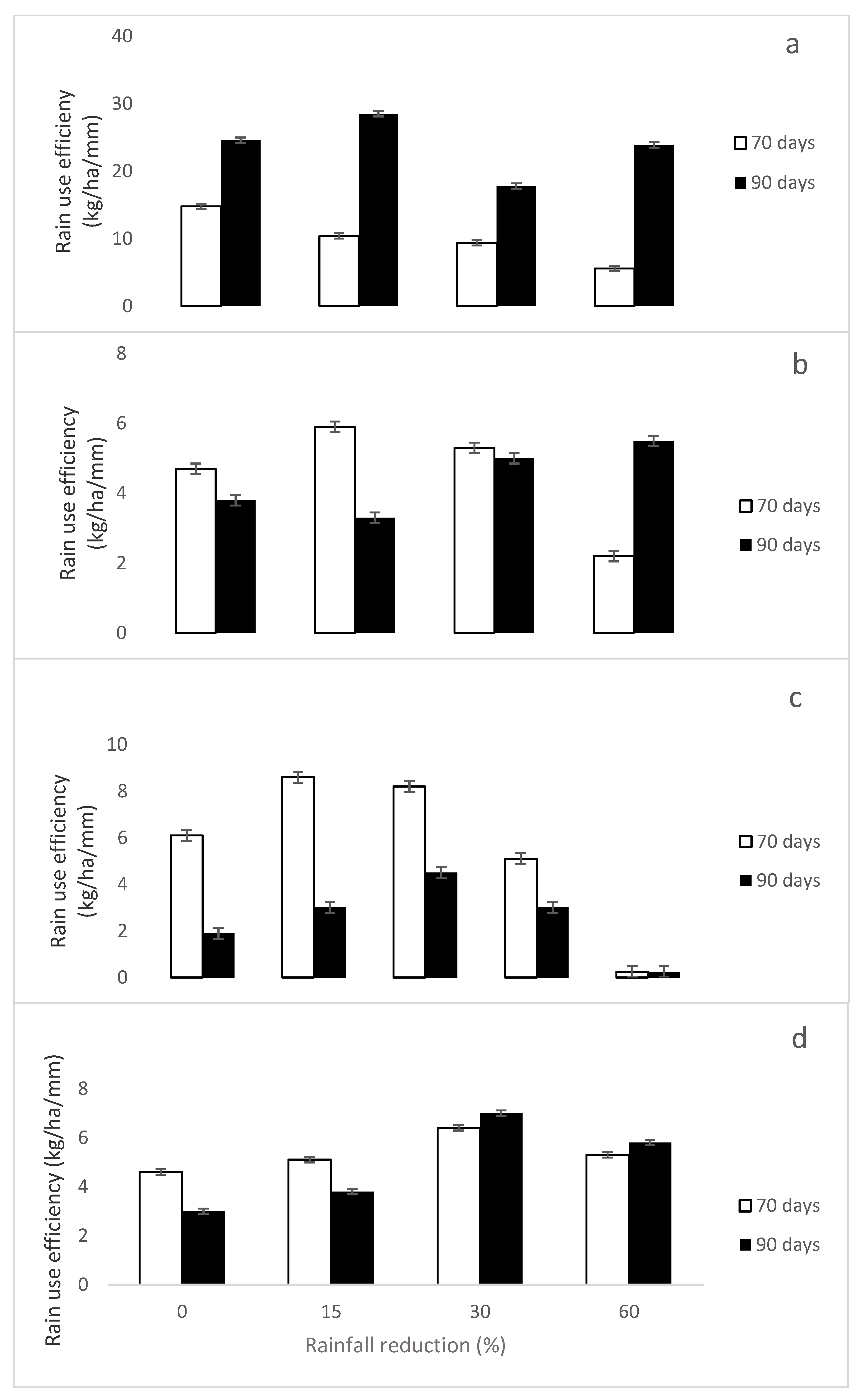 Agronomy 10 01807 g006