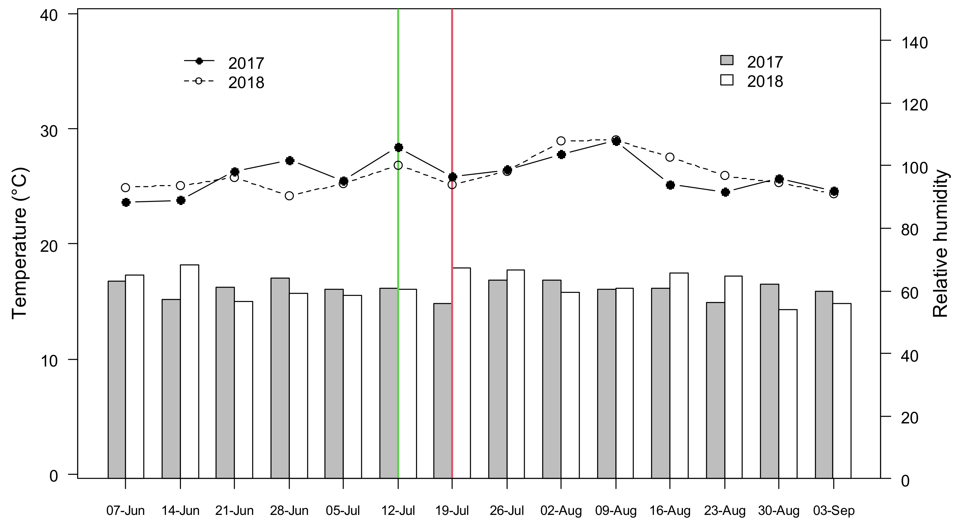 Agronomy 10 01810 g001