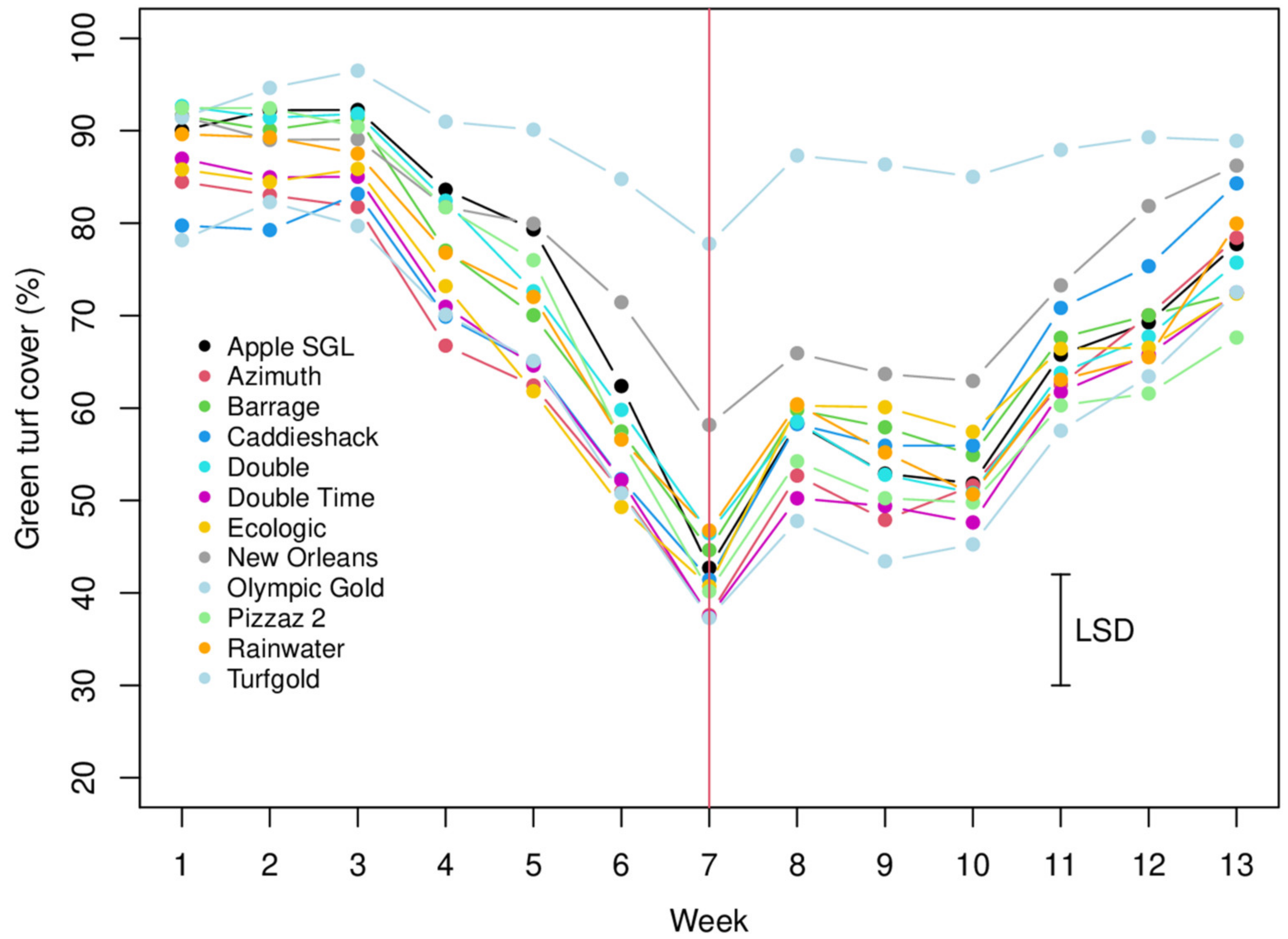 Agronomy 10 01810 g002