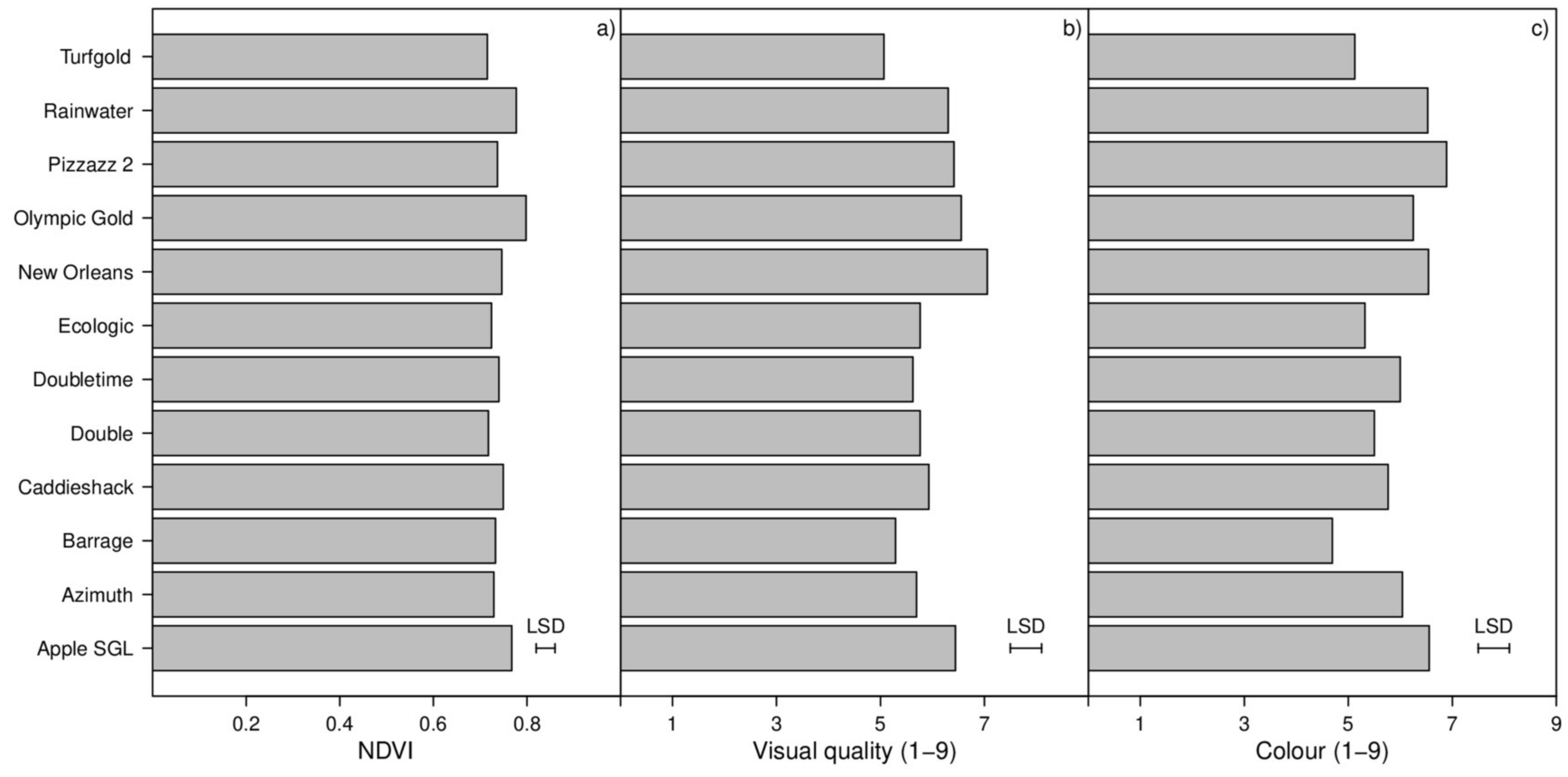 Agronomy 10 01810 g003