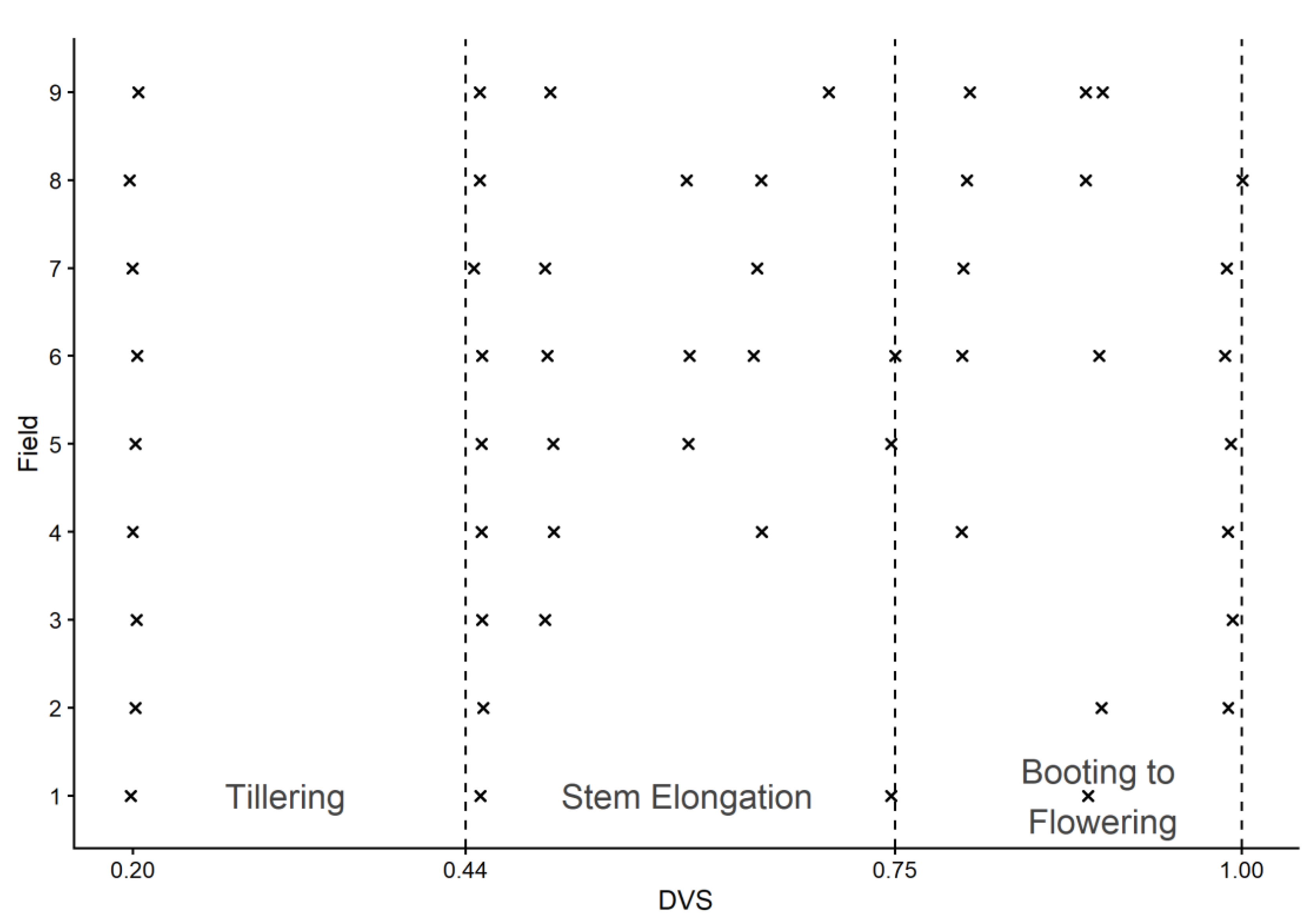 Agronomy 10 01813 g001 Agronomy 10 01813 g001