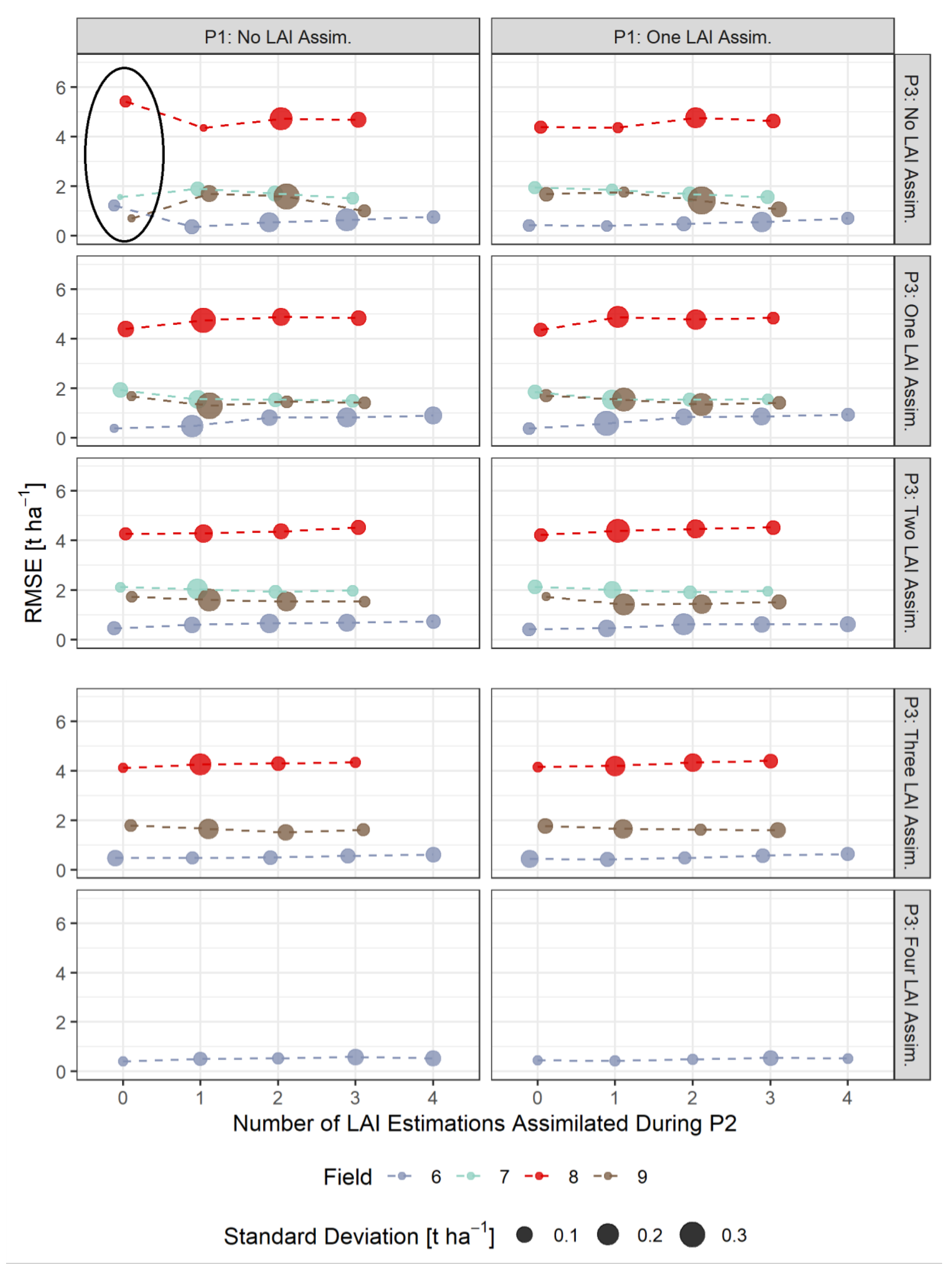 Agronomy 10 01813 g005 Agronomy 10 01813 g005