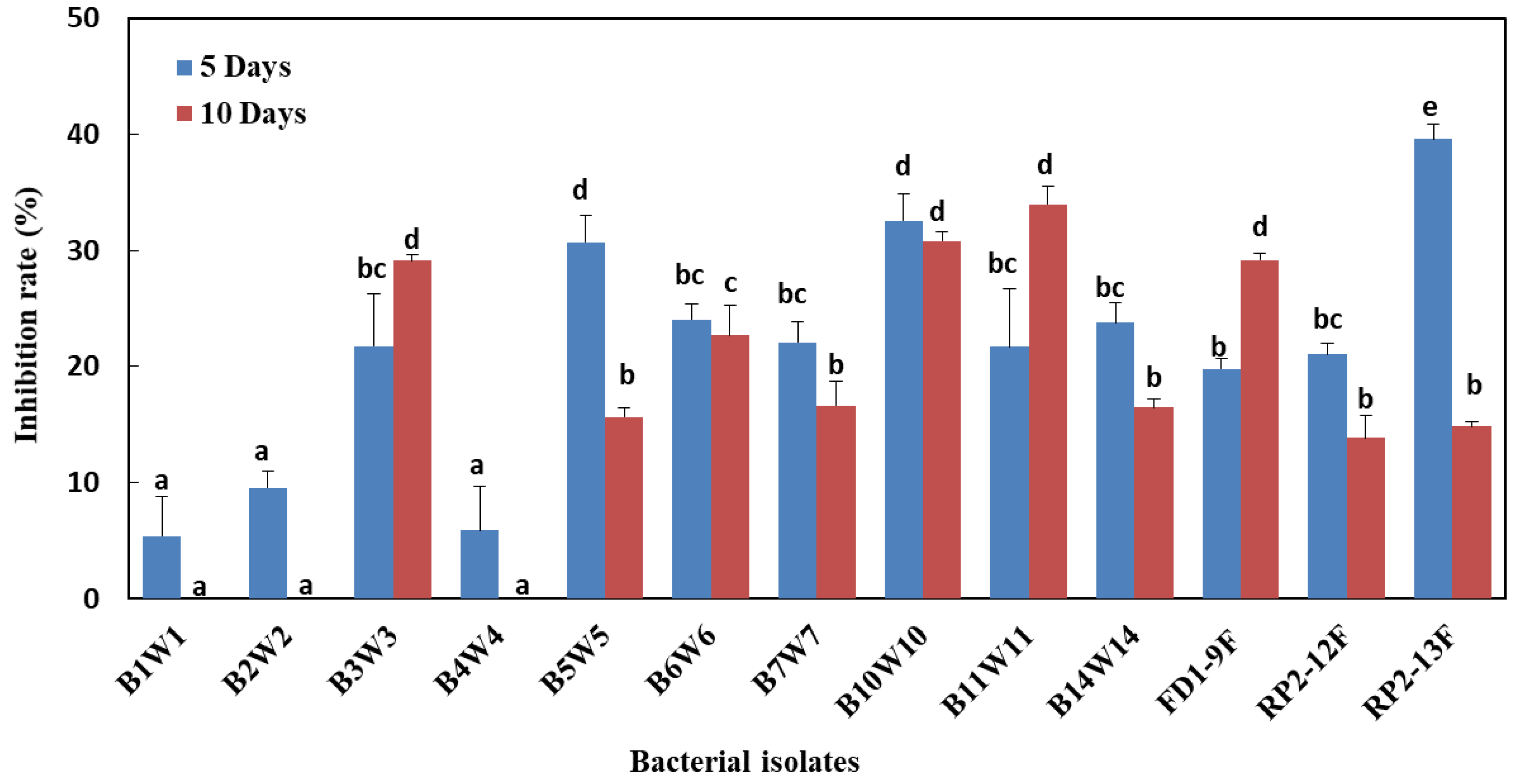 Agronomy 10 01814 g002