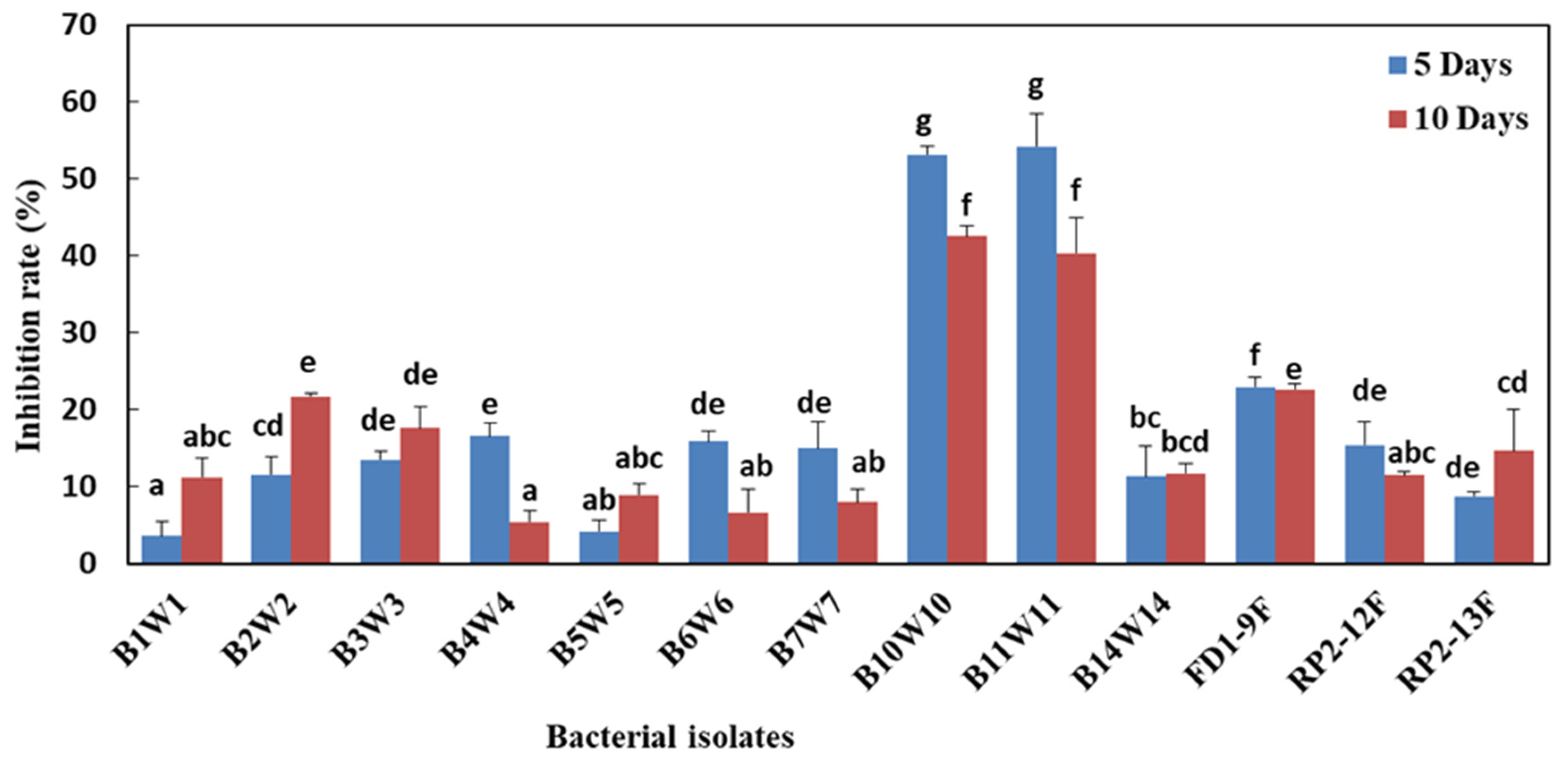 Agronomy 10 01814 g003