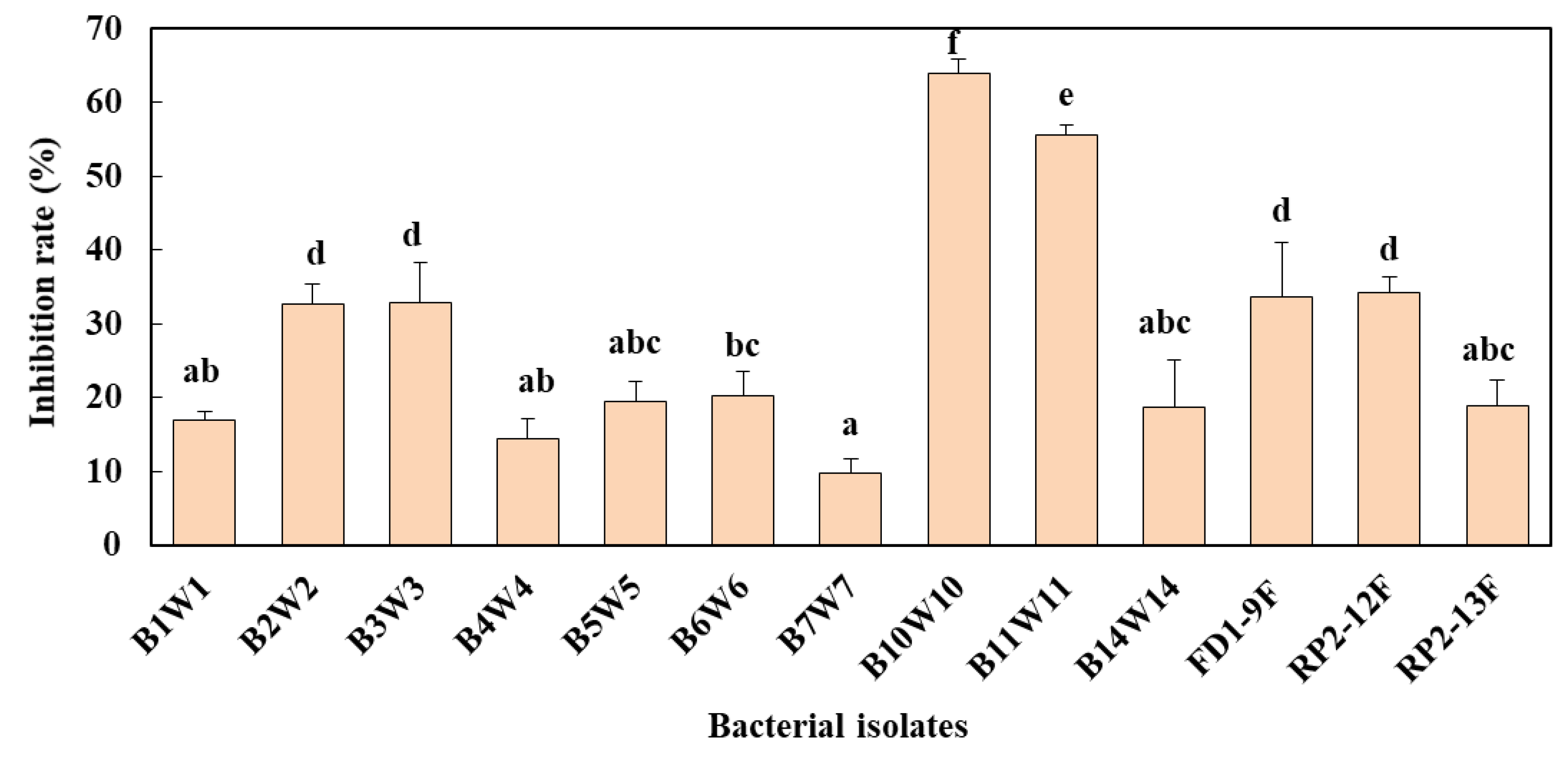 Agronomy 10 01814 g004