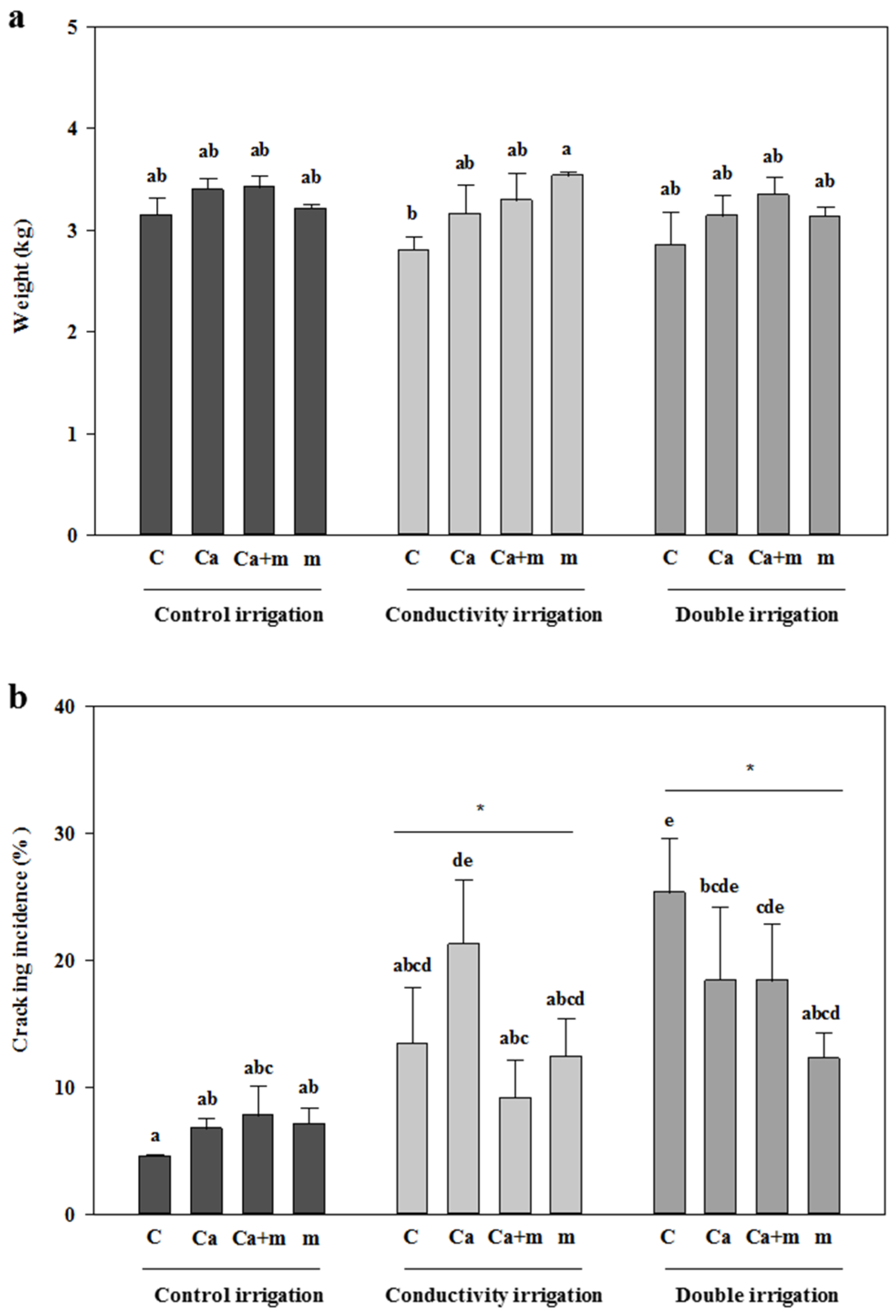 Agronomy 10 01815 g001 Agronomy 10 01815 g001