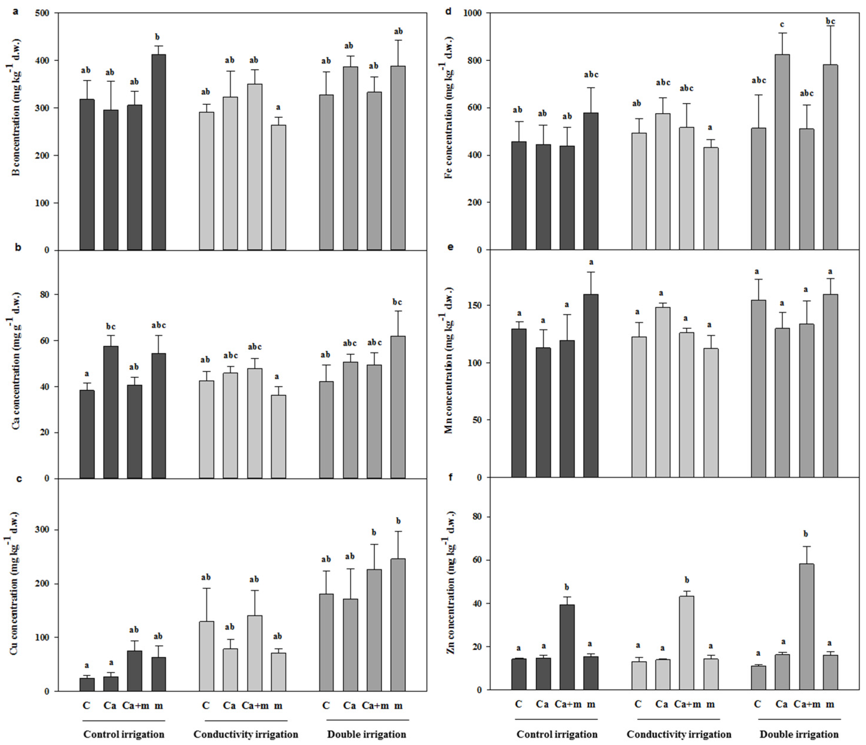 Agronomy 10 01815 g003 Agronomy 10 01815 g003
