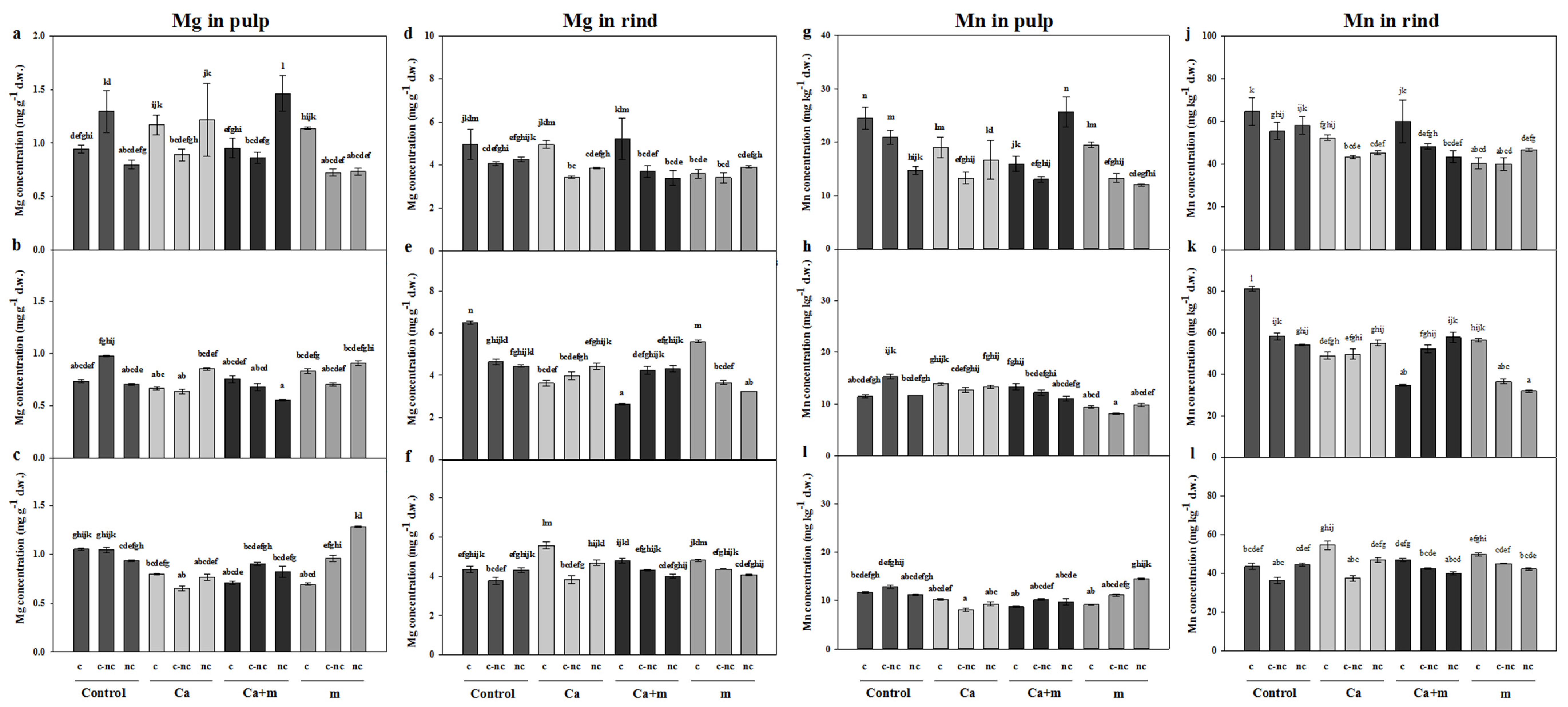 Agronomy 10 01815 g005 Agronomy 10 01815 g005