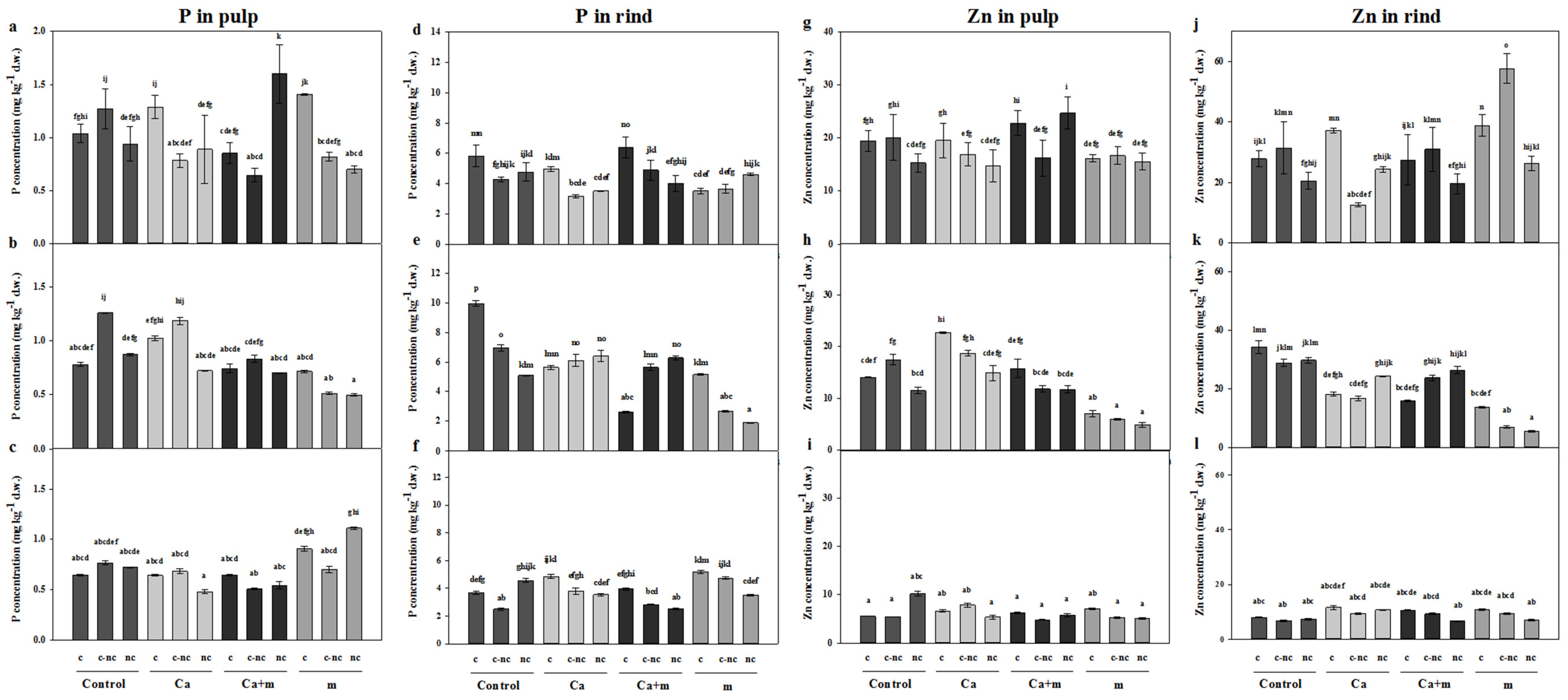 Agronomy 10 01815 g007 Agronomy 10 01815 g007