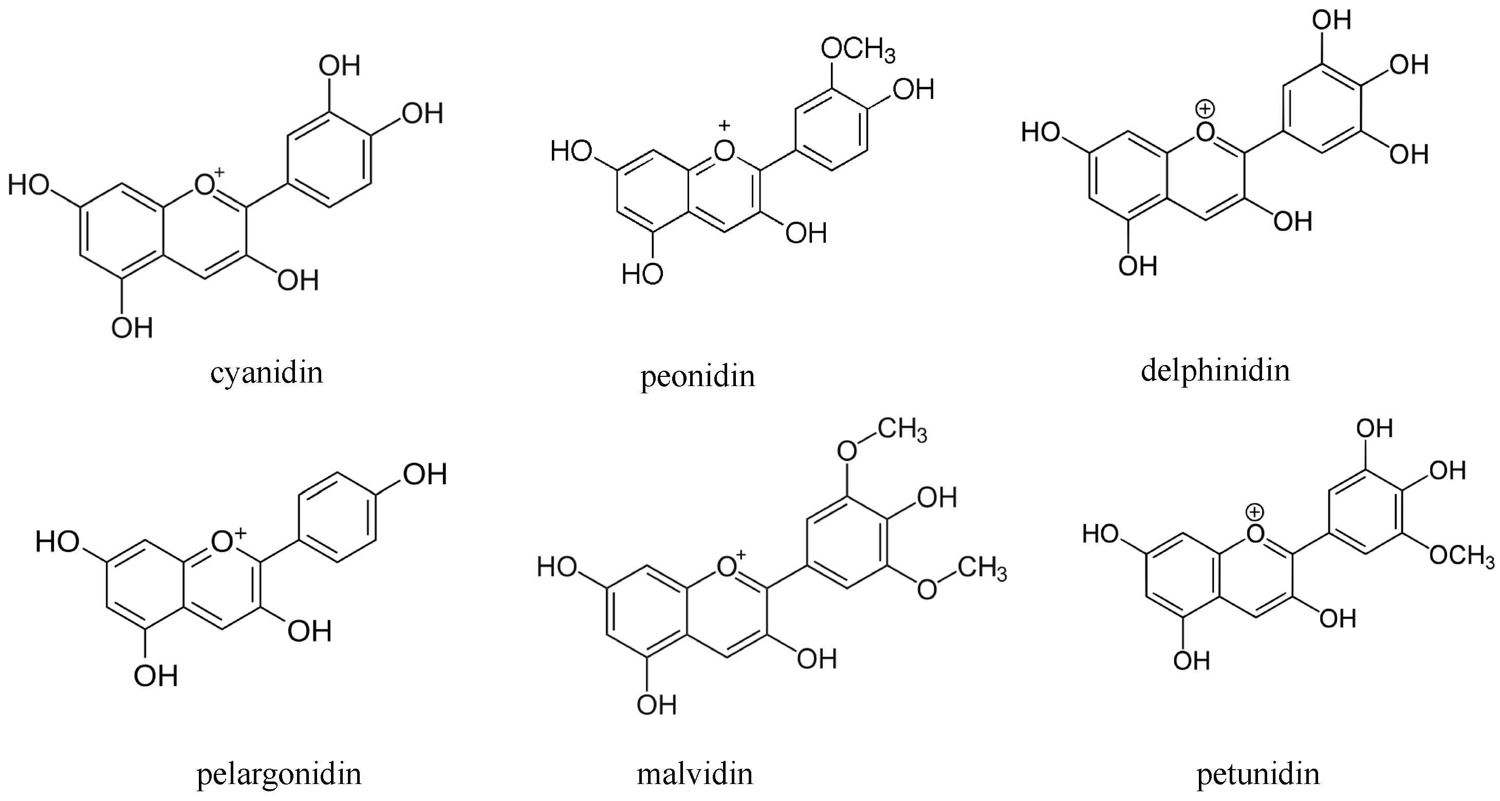 Agronomy 10 01817 sch001 Agronomy 10 01817 sch001