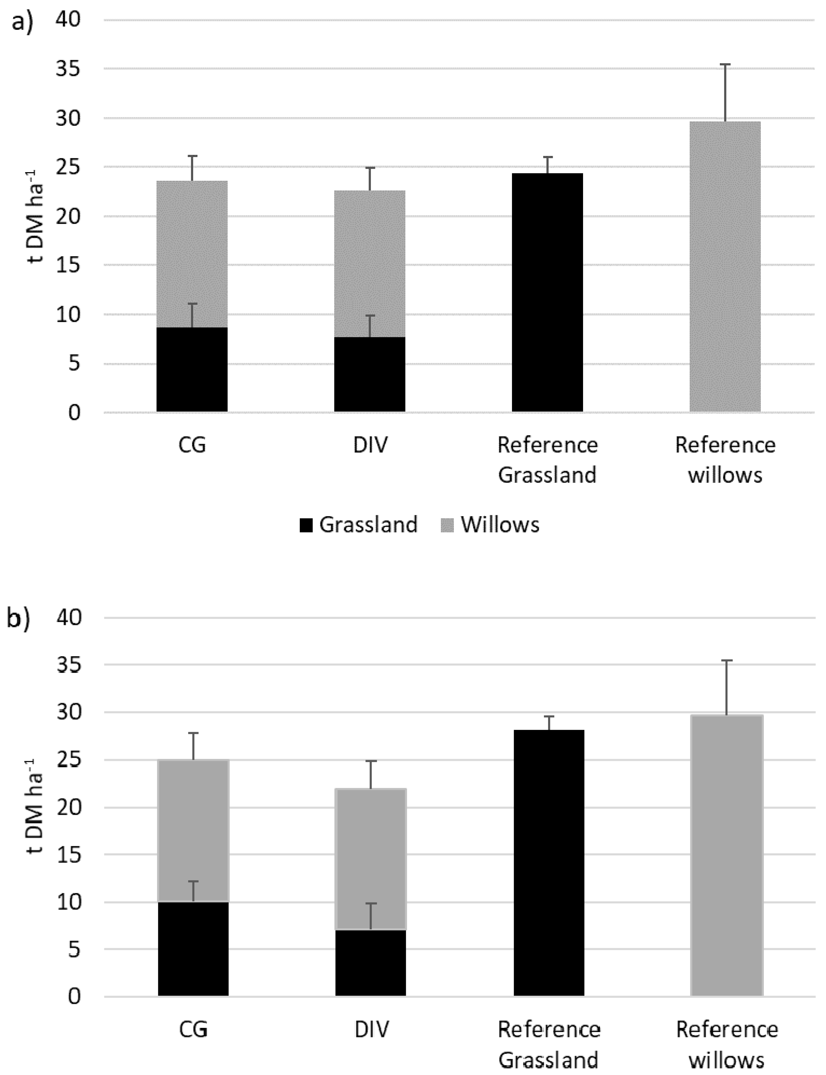 Agronomy 10 01819 g002 Agronomy 10 01819 g002