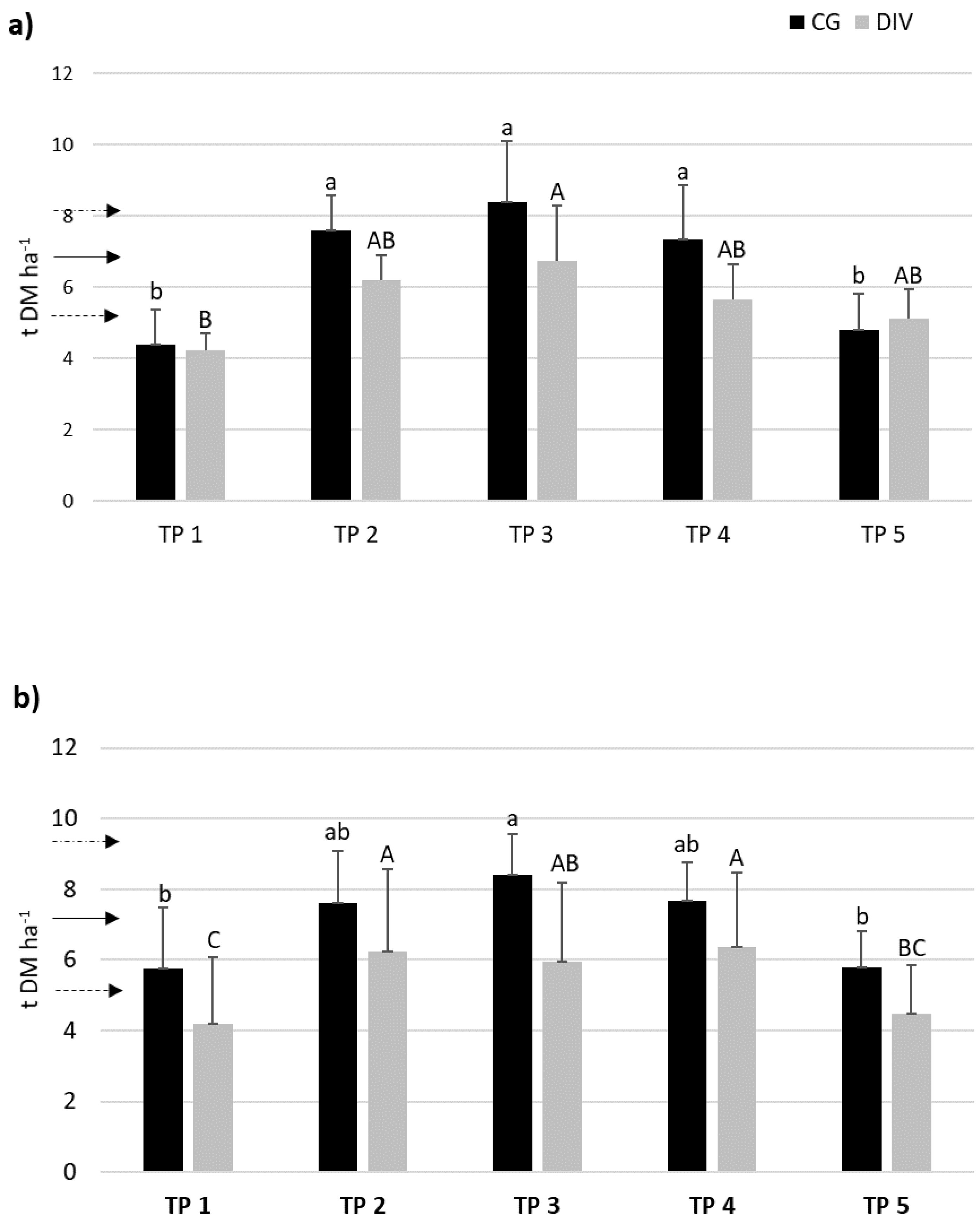 Agronomy 10 01819 g003 Agronomy 10 01819 g003