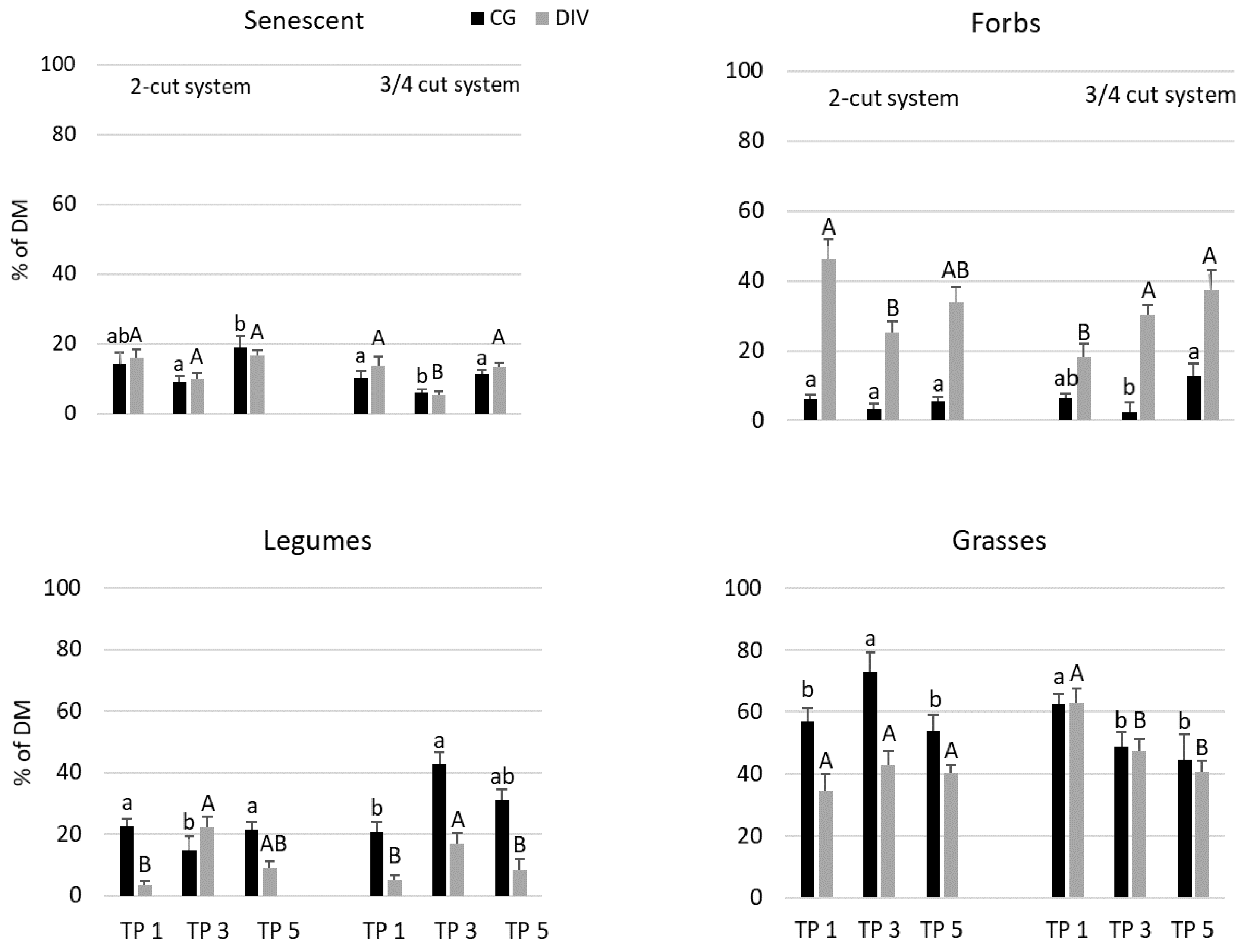 Agronomy 10 01819 g004 Agronomy 10 01819 g004