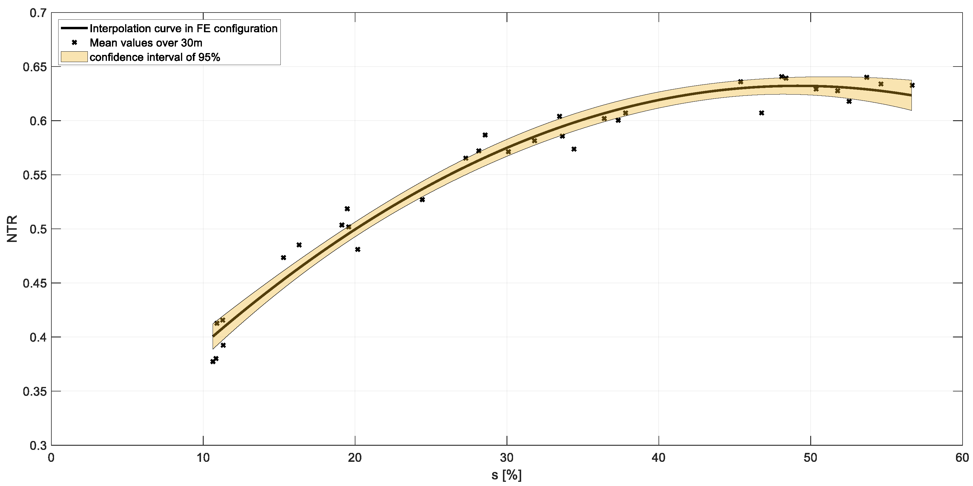 Agronomy 10 01820 g003 Agronomy 10 01820 g003