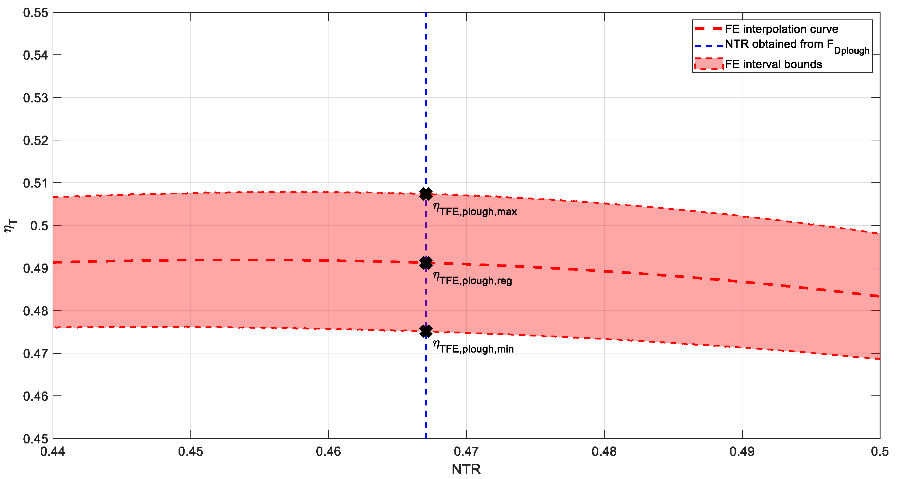 Agronomy 10 01820 g005 Agronomy 10 01820 g005