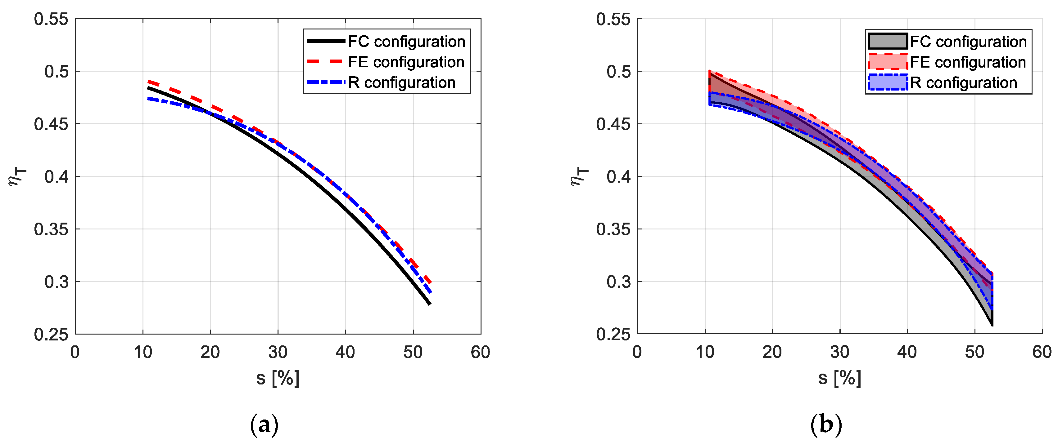 Agronomy 10 01820 g007 Agronomy 10 01820 g007