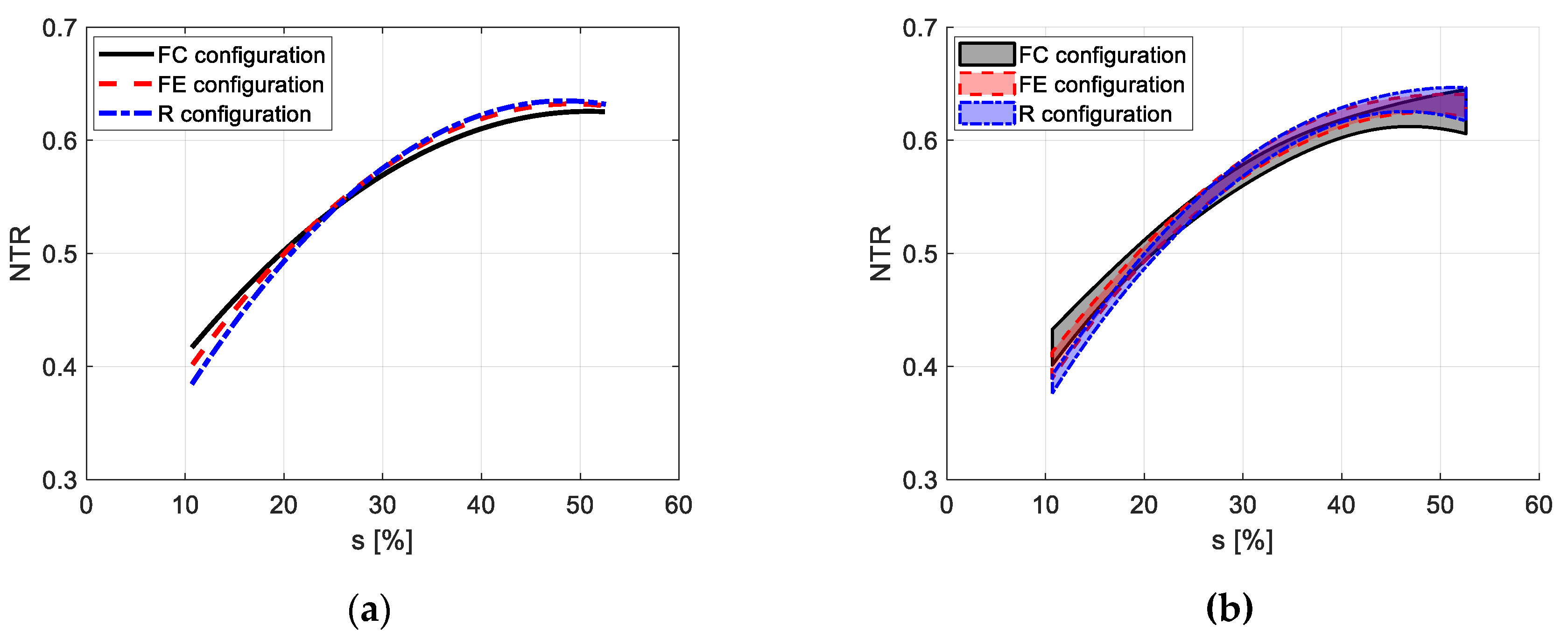 Agronomy 10 01820 g008 Agronomy 10 01820 g008