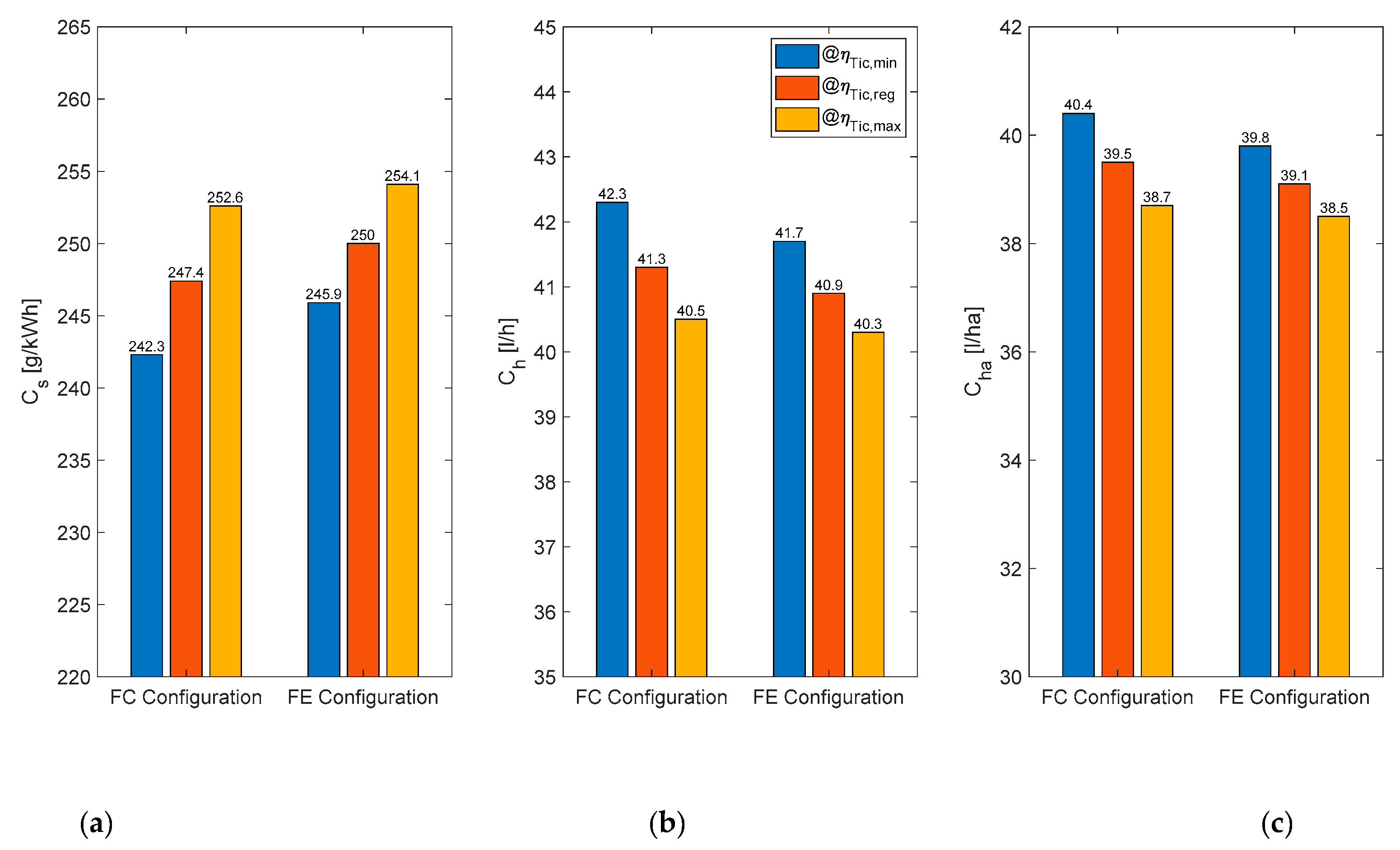 Agronomy 10 01820 g010 Agronomy 10 01820 g010
