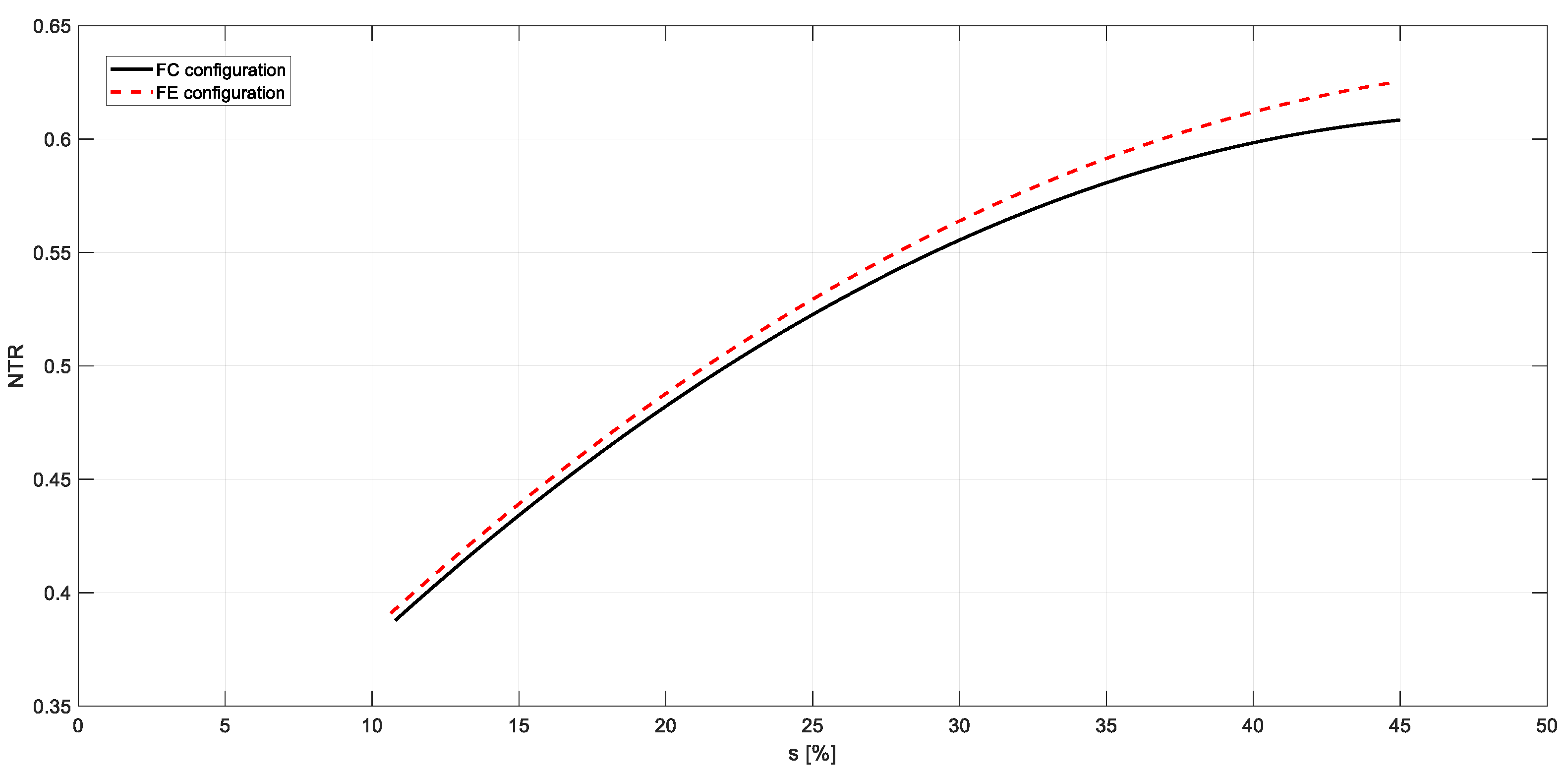 Agronomy 10 01820 g0a5 Agronomy 10 01820 g0a5