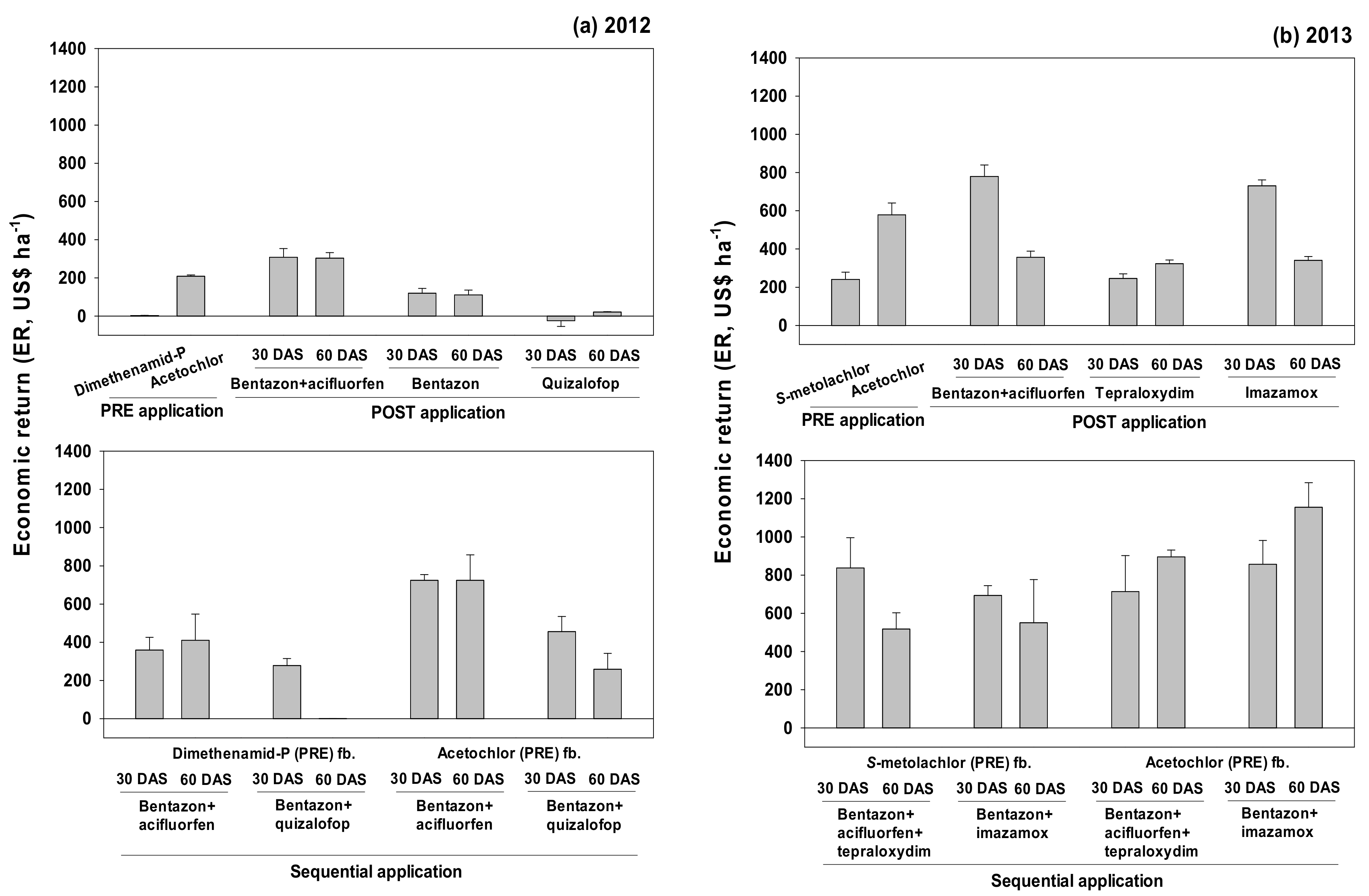 Agronomy 10 01823 g004 Agronomy 10 01823 g004