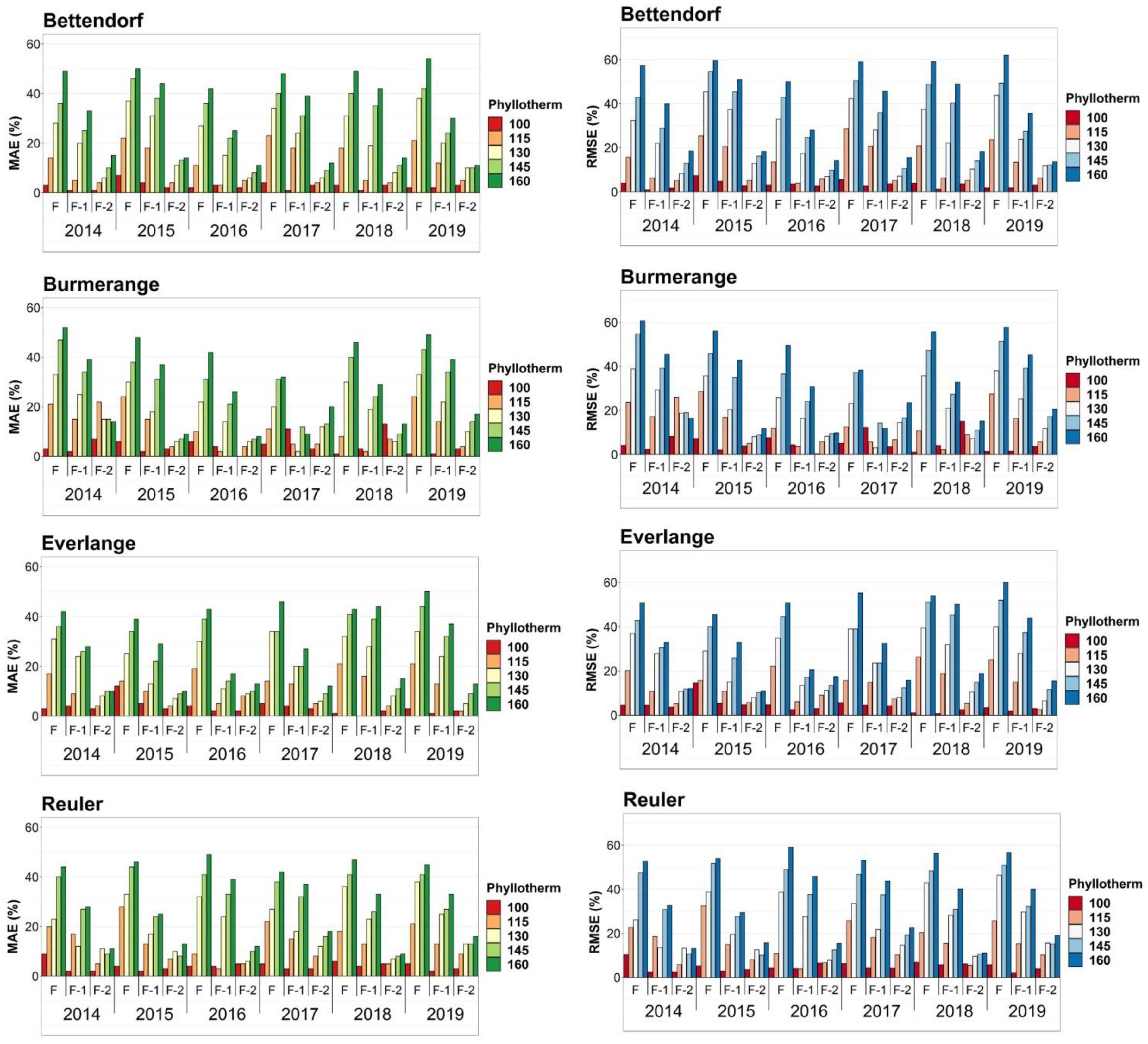Agronomy 10 01825 g002 Agronomy 10 01825 g002