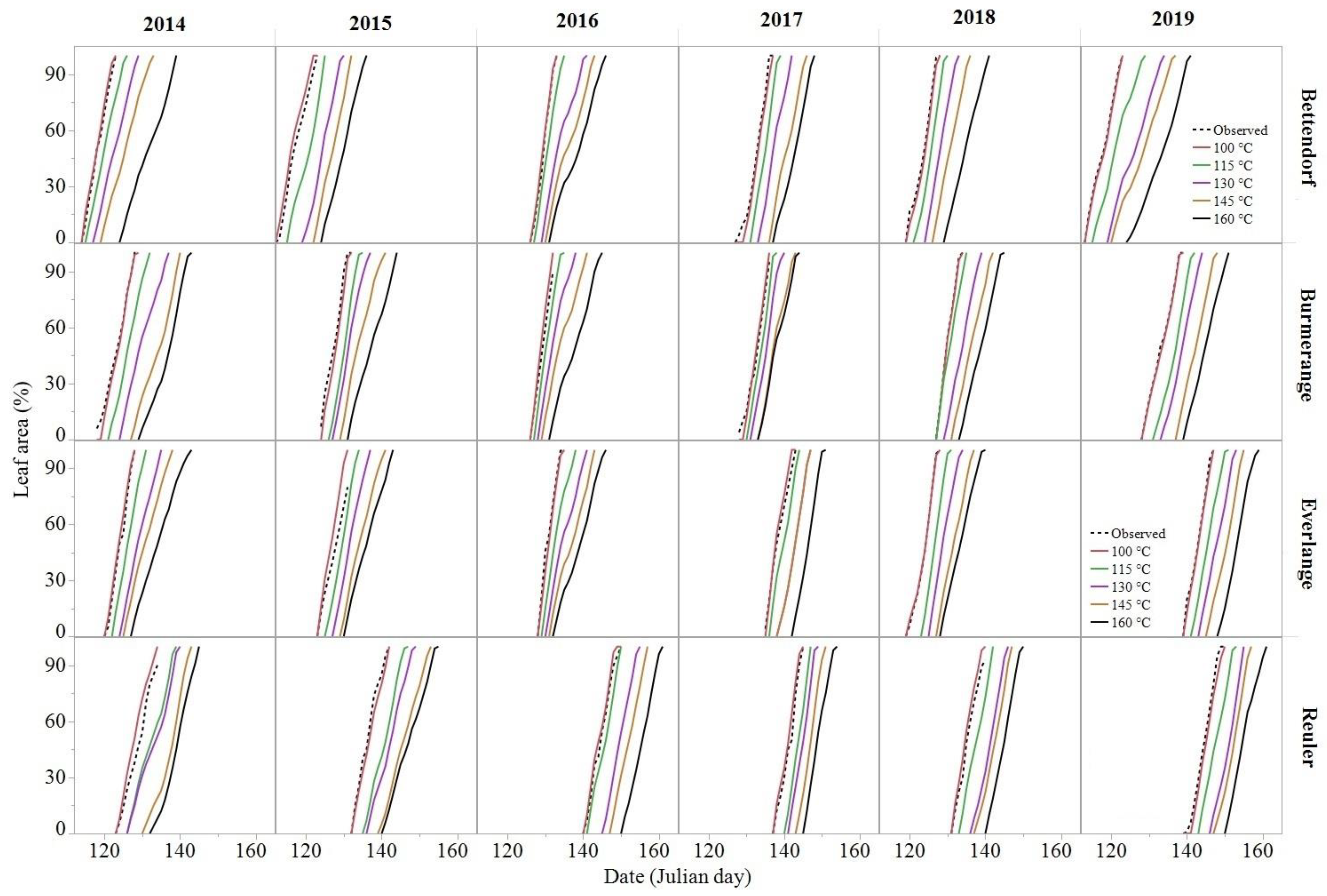 Agronomy 10 01825 g003 Agronomy 10 01825 g003