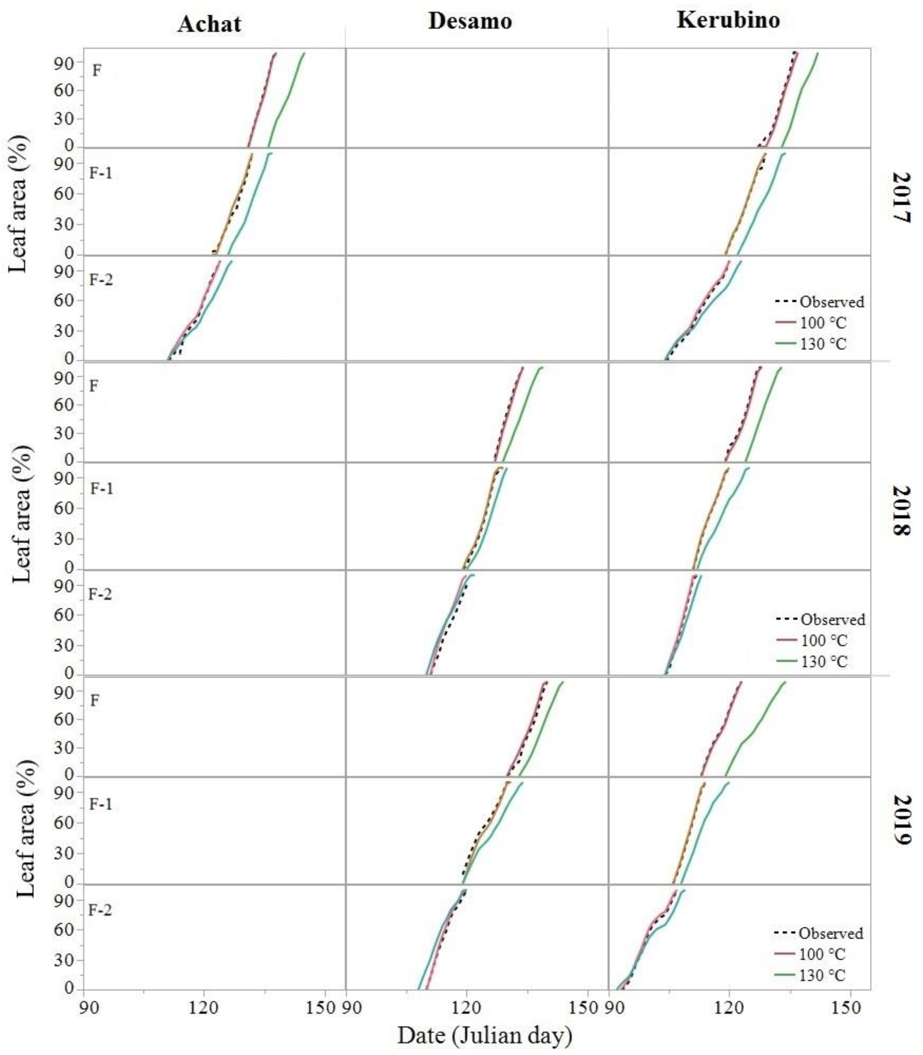 Agronomy 10 01825 g005 Agronomy 10 01825 g005