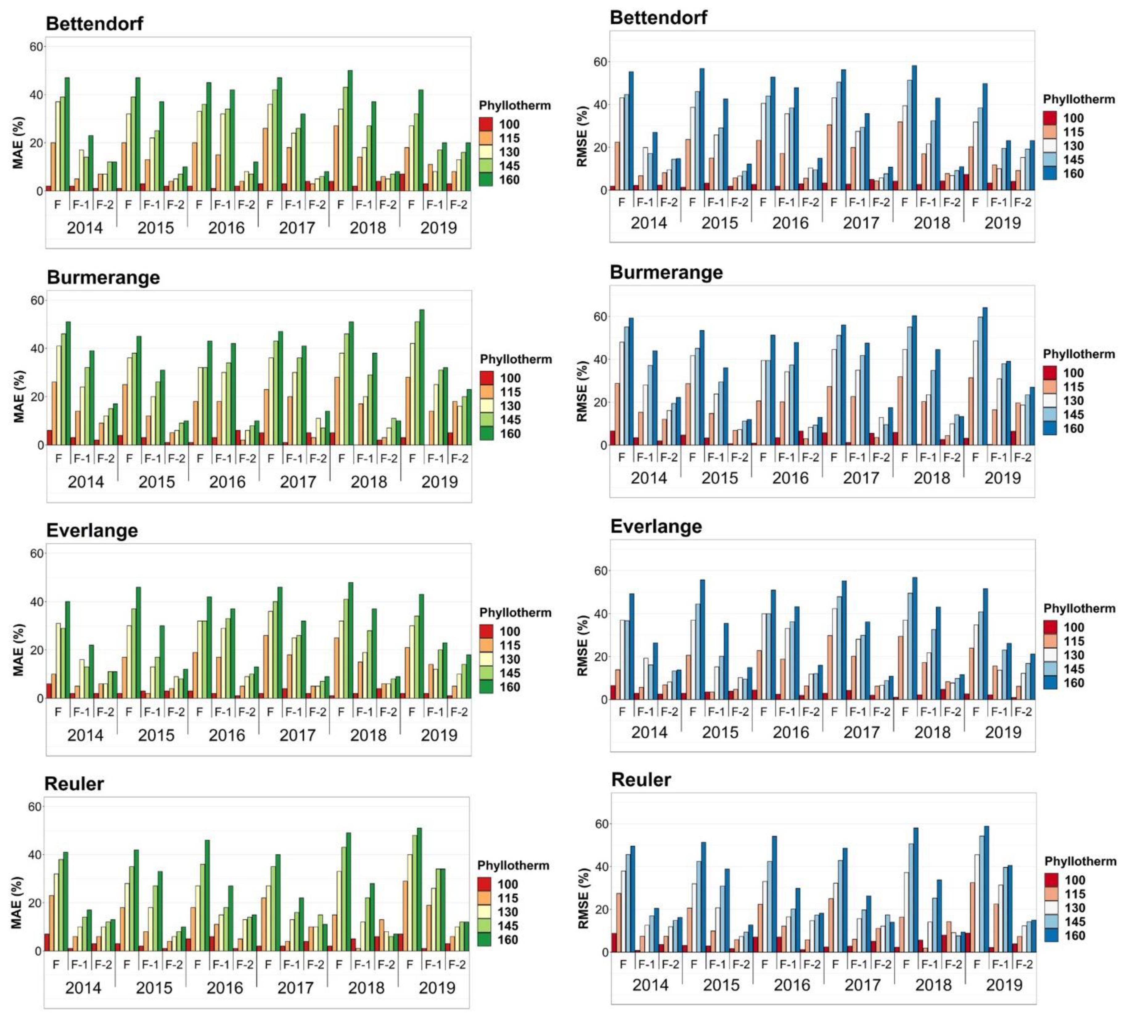 Agronomy 10 01825 g006 Agronomy 10 01825 g006